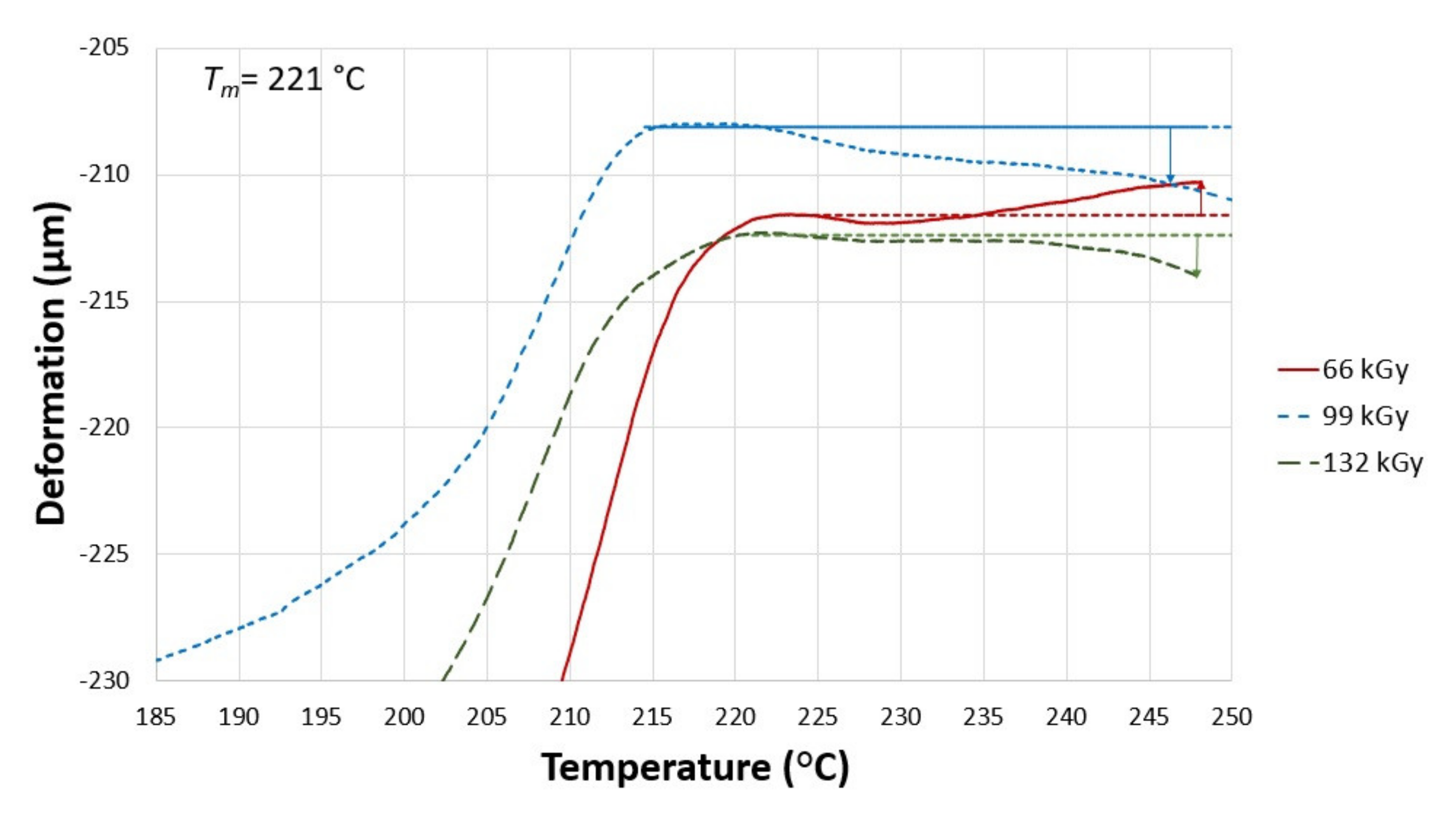 Materials 14 06407 g008 550