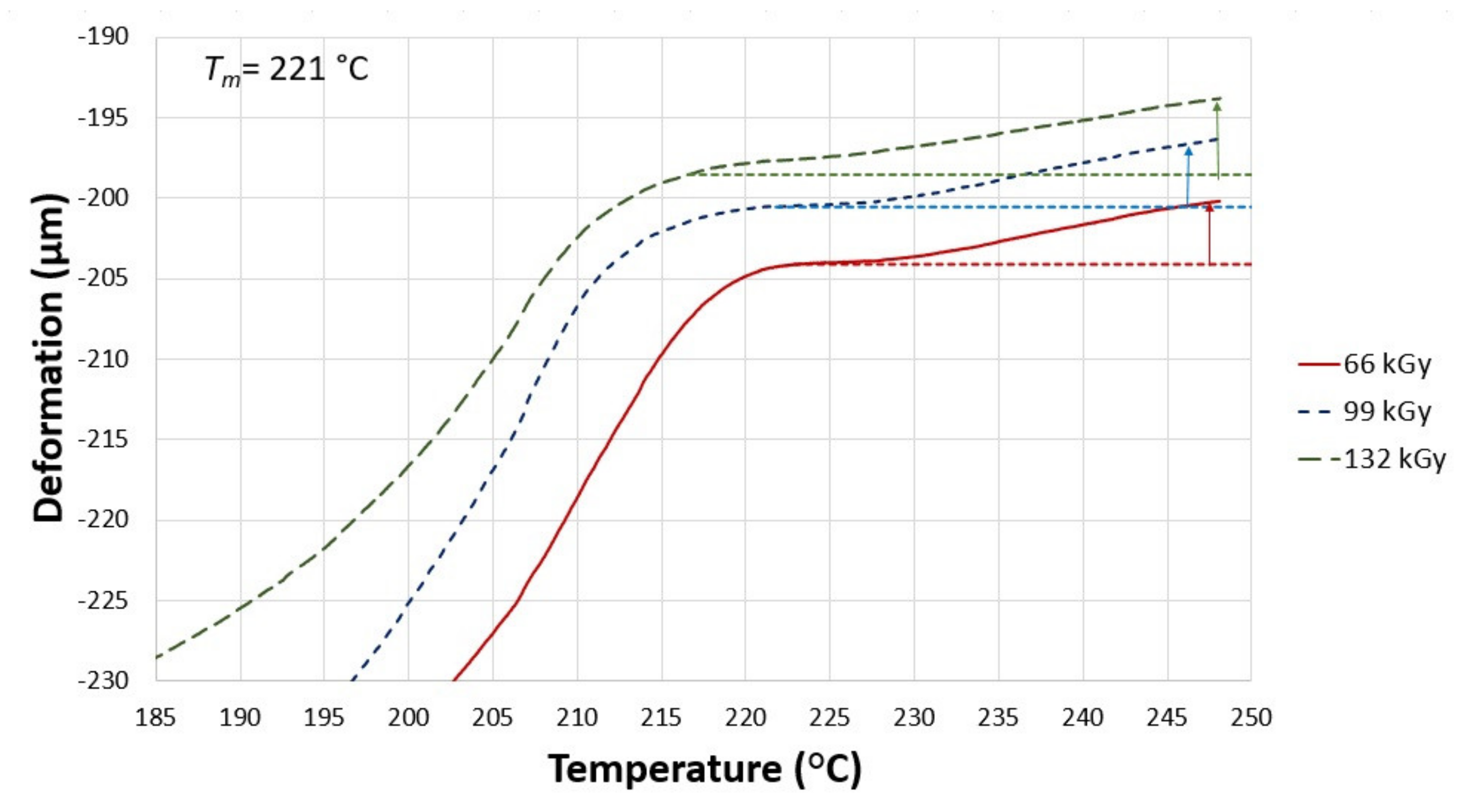 Materials 14 06407 g009 550