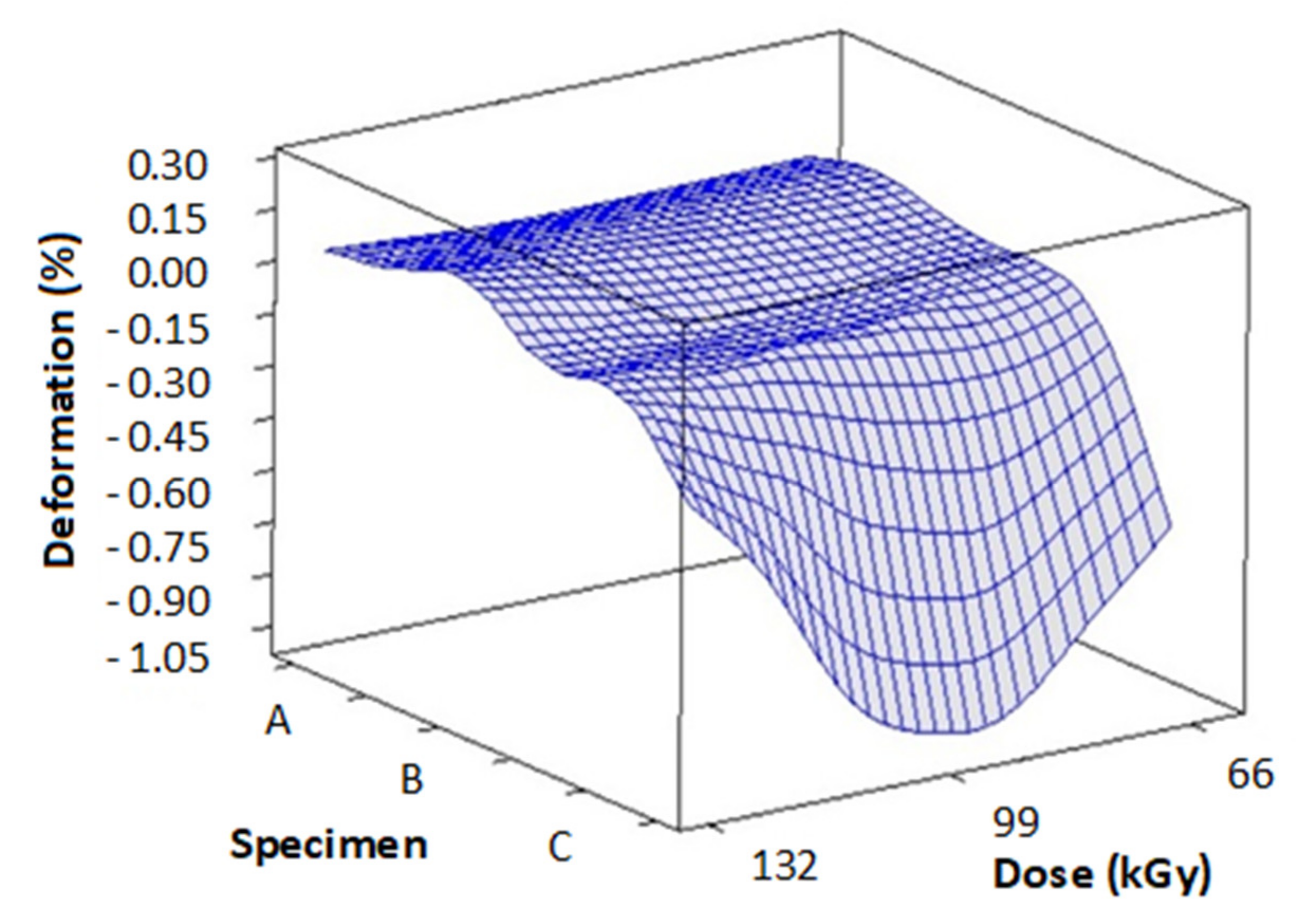 Materials 14 06407 g011 550