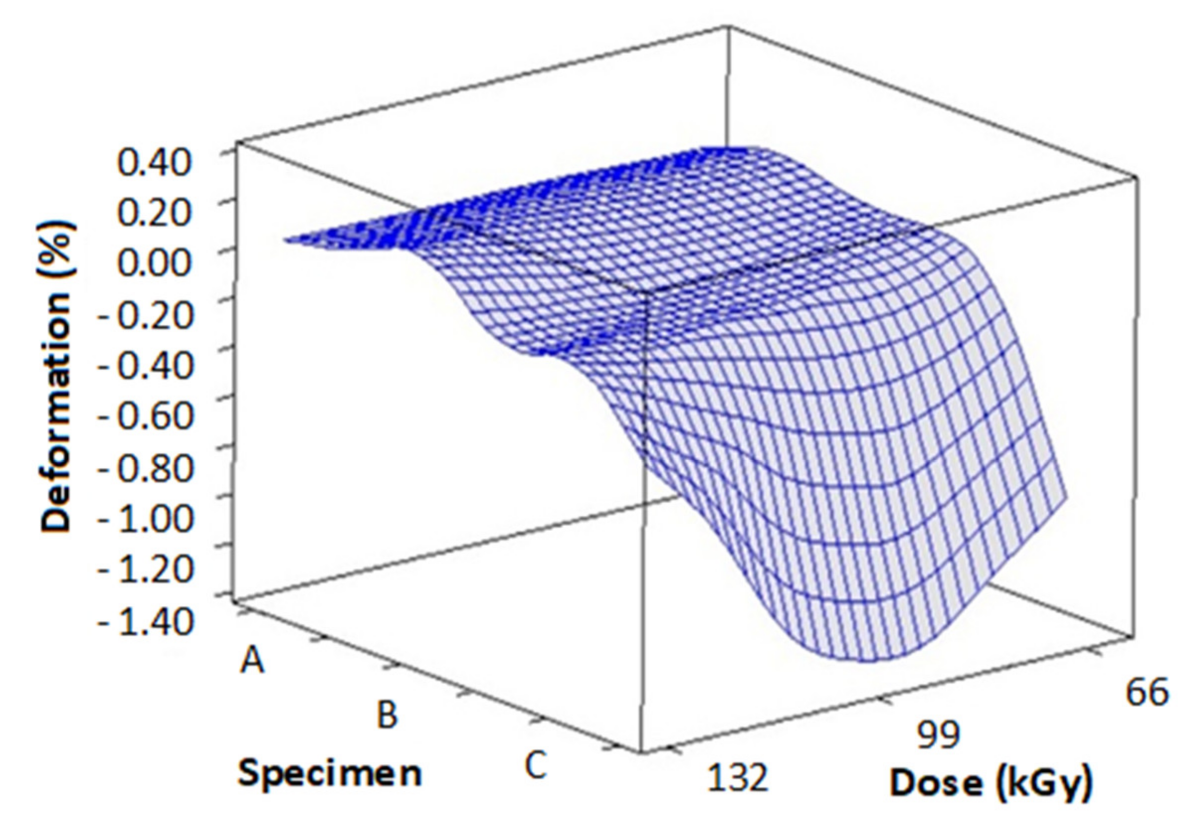 Materials 14 06407 g012 550