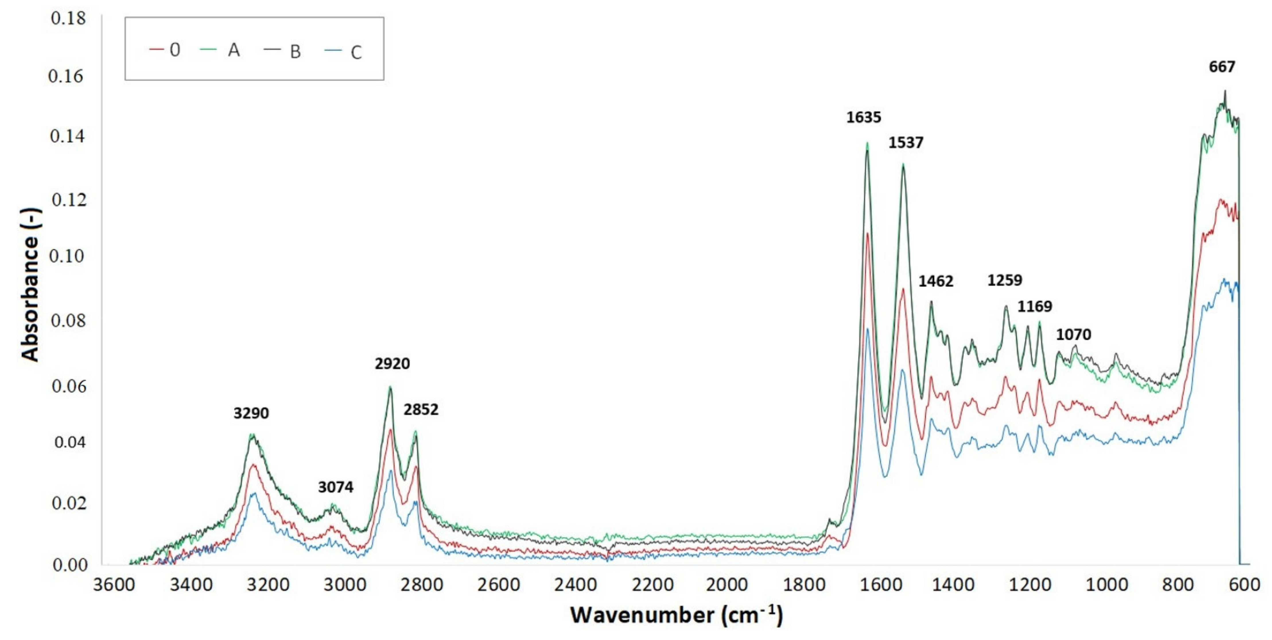 Materials 14 06407 g013 550