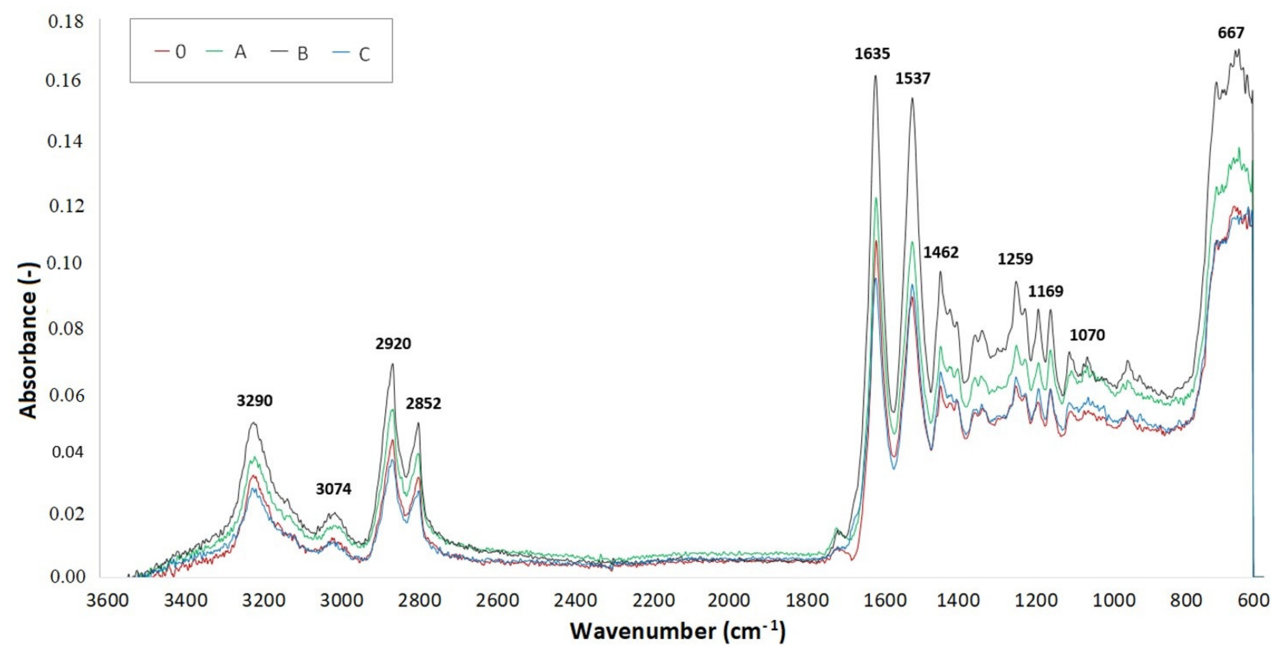 Materials 14 06407 g014 550