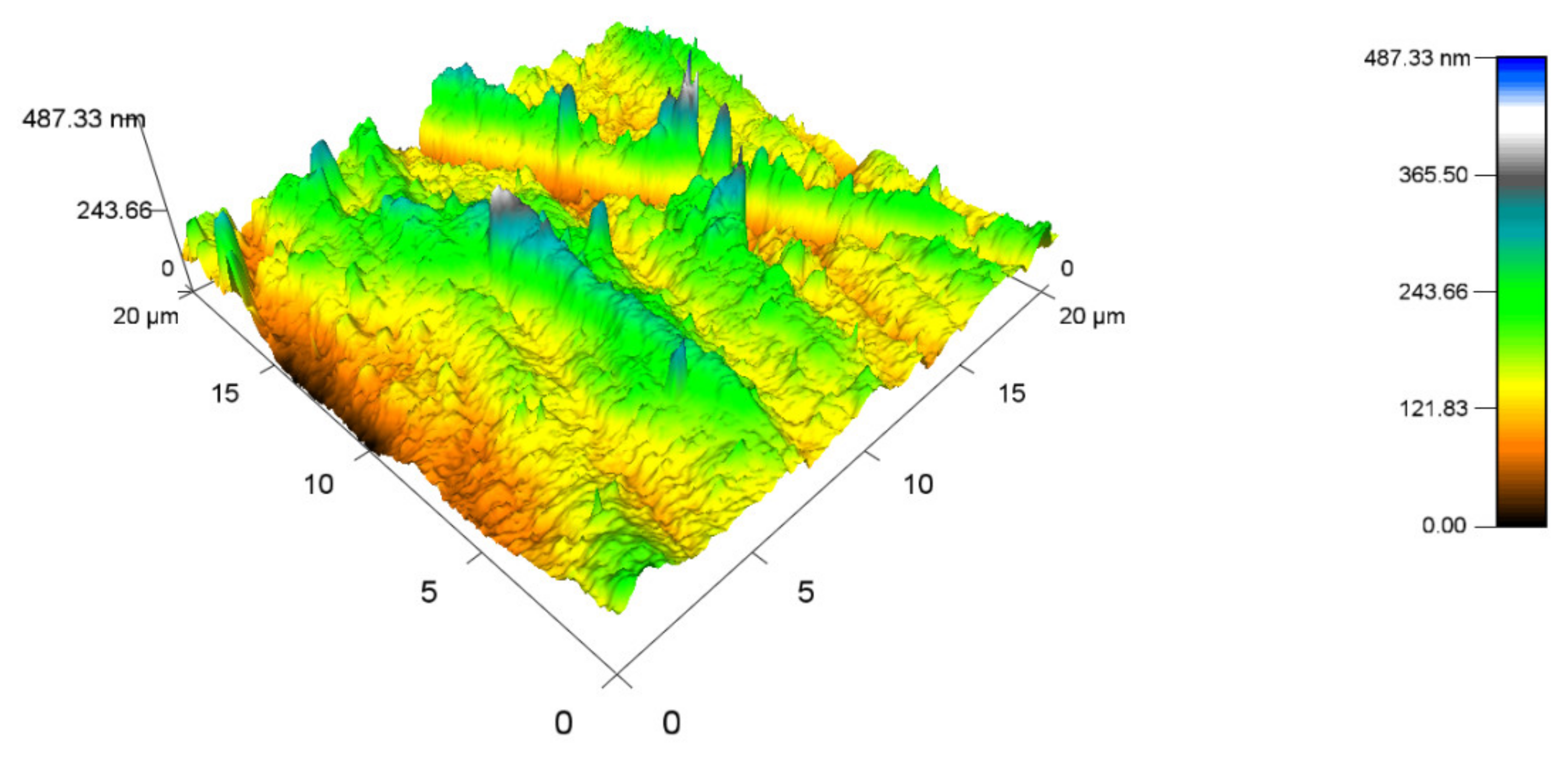 Materials 14 06407 g016 550