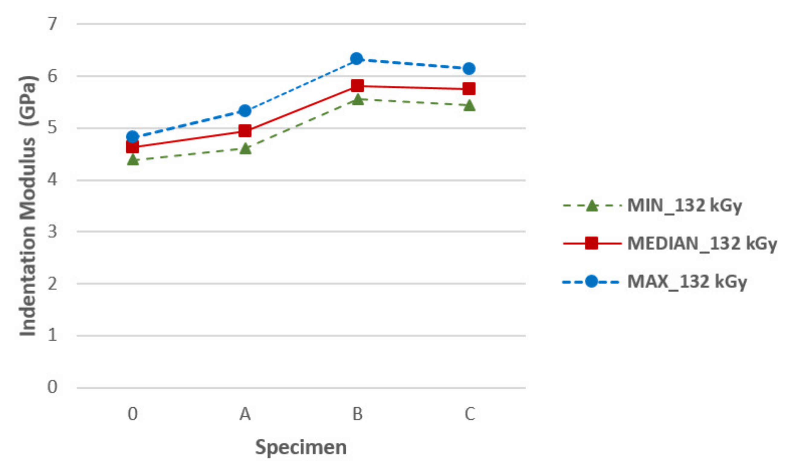 Materials 14 06407 g0a11 550