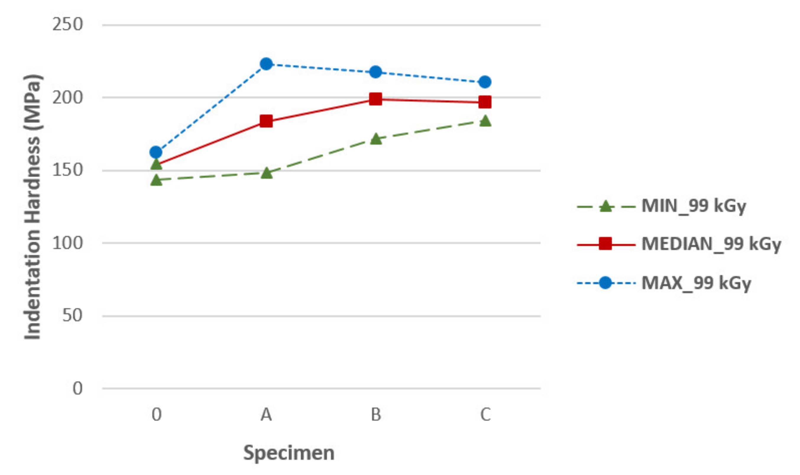 Materials 14 06407 g0a7 550