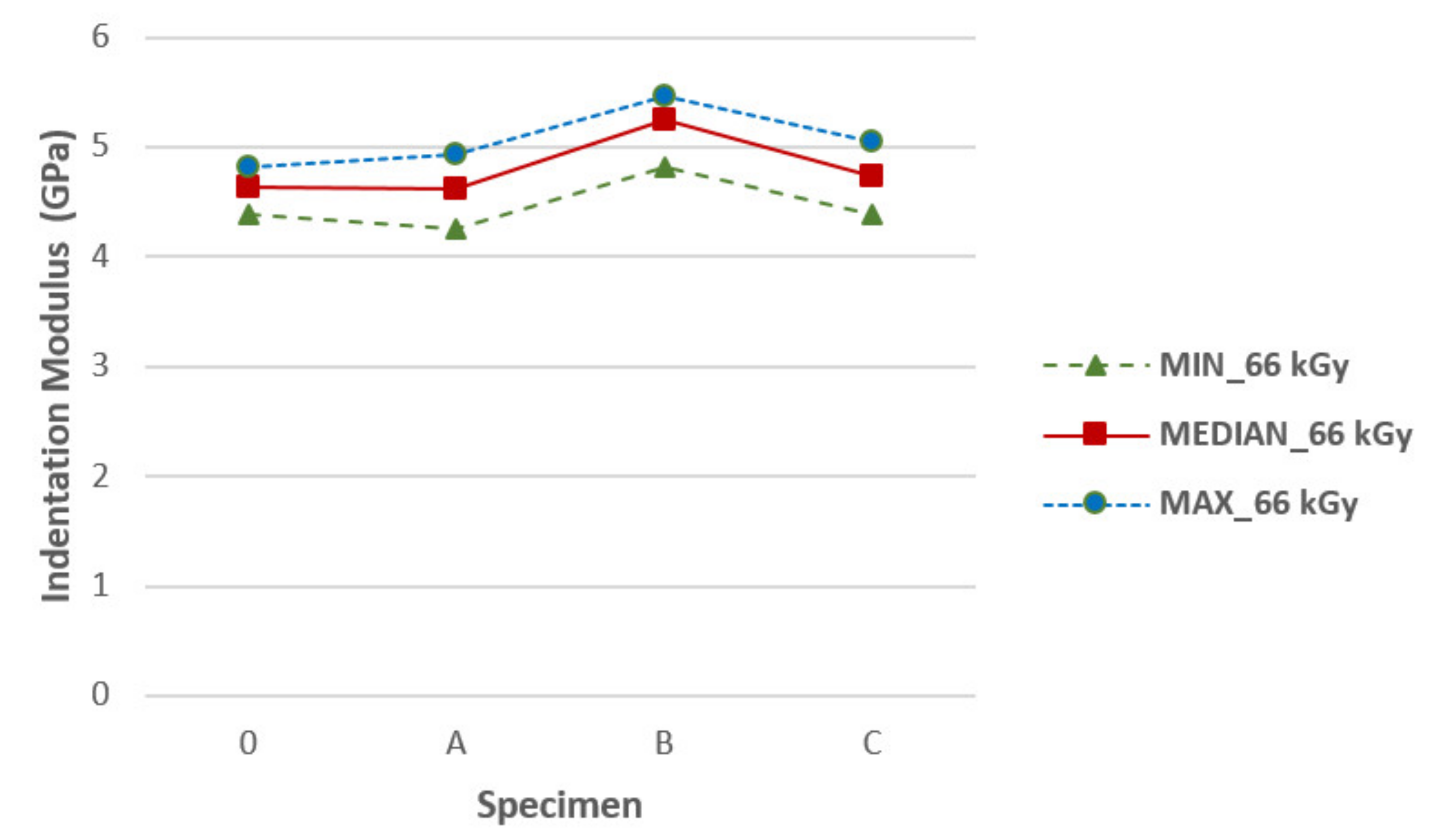 Materials 14 06407 g0a9 550