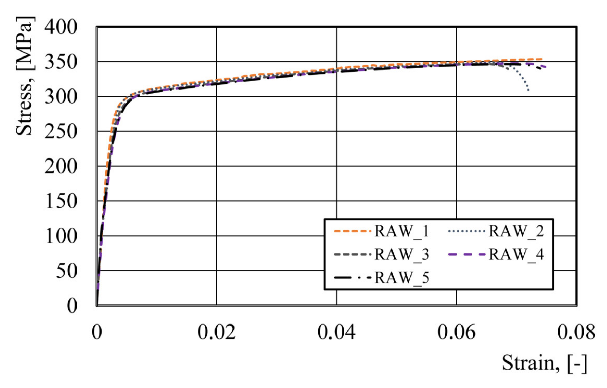 Materials 14 06408 g008