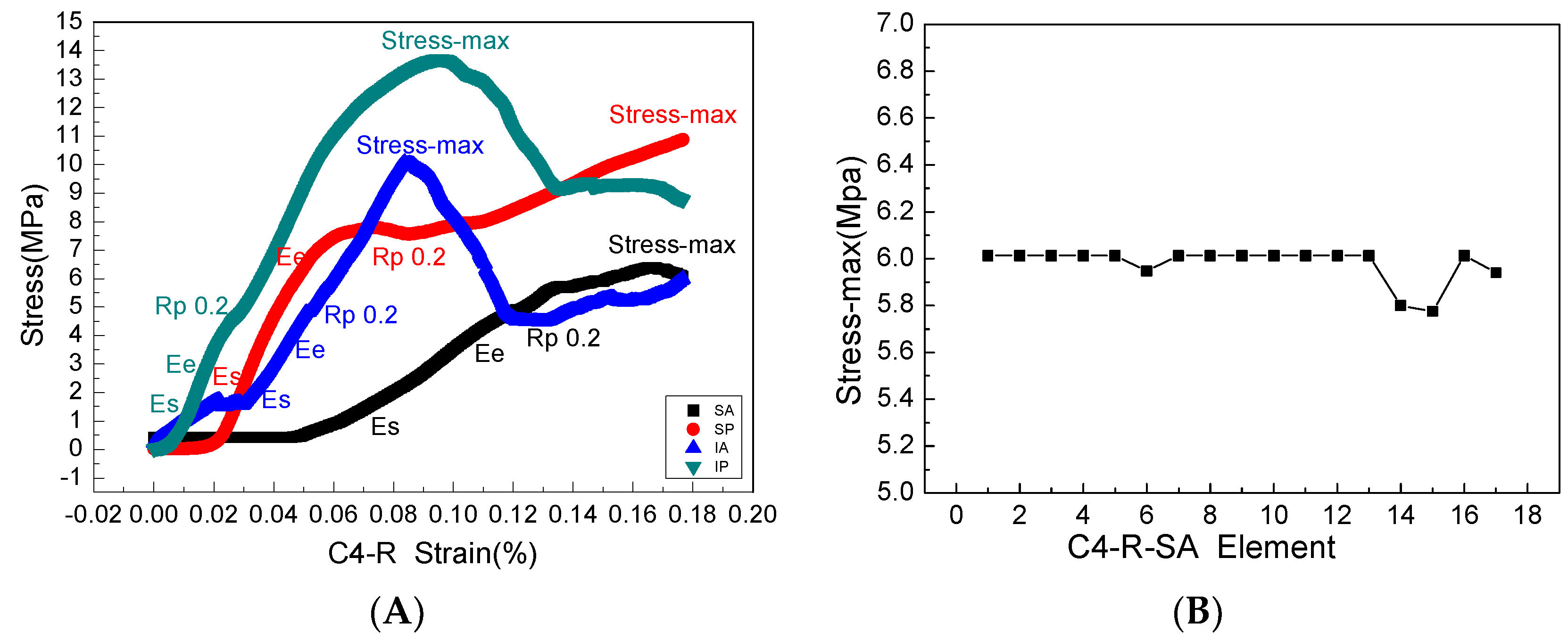 Materials 14 06409 g008 Materials 14 06409 g008