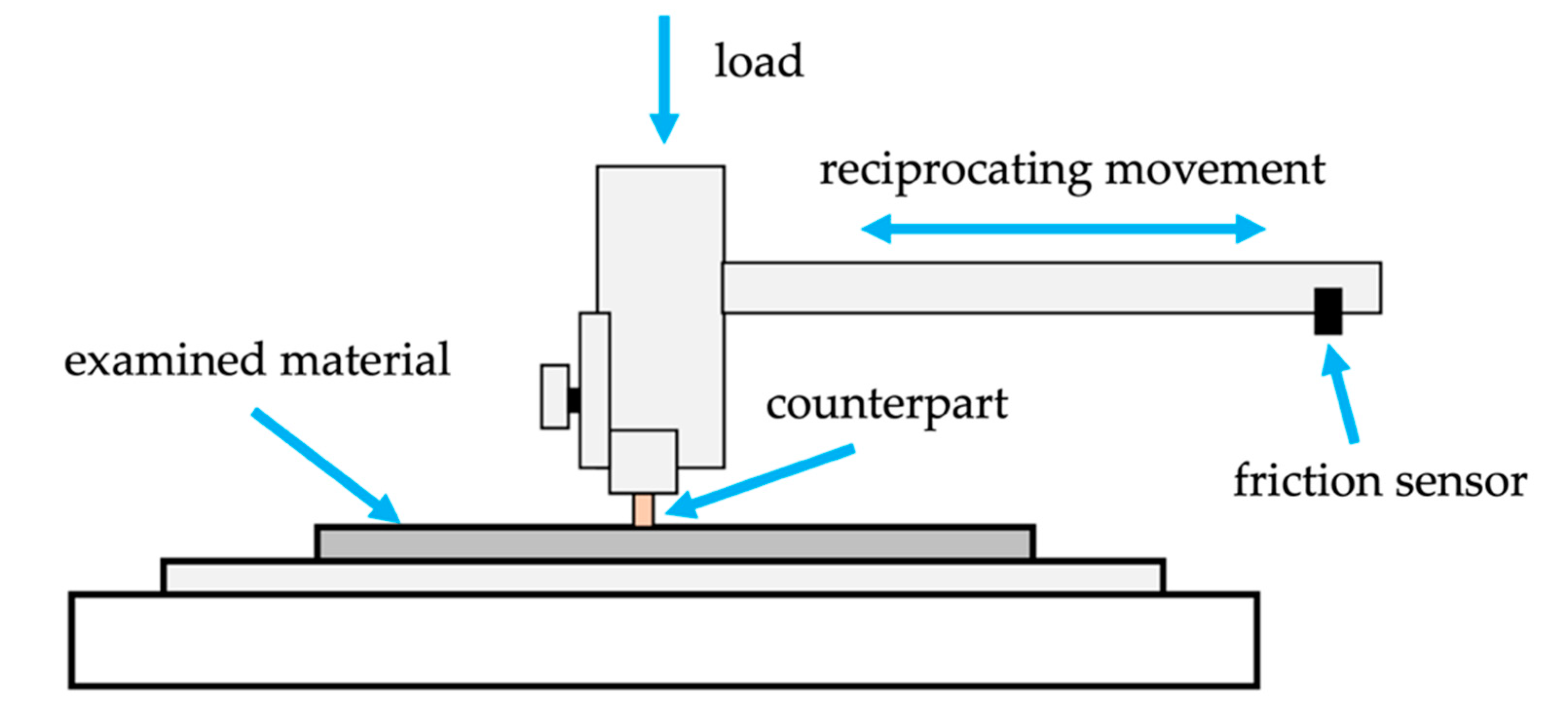 Materials 14 06410 g003 550