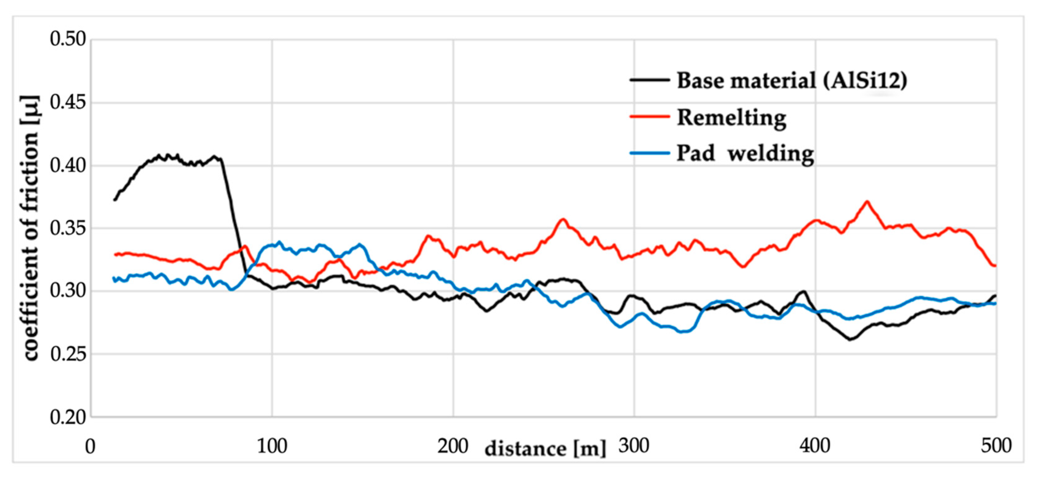 Materials 14 06410 g007 550