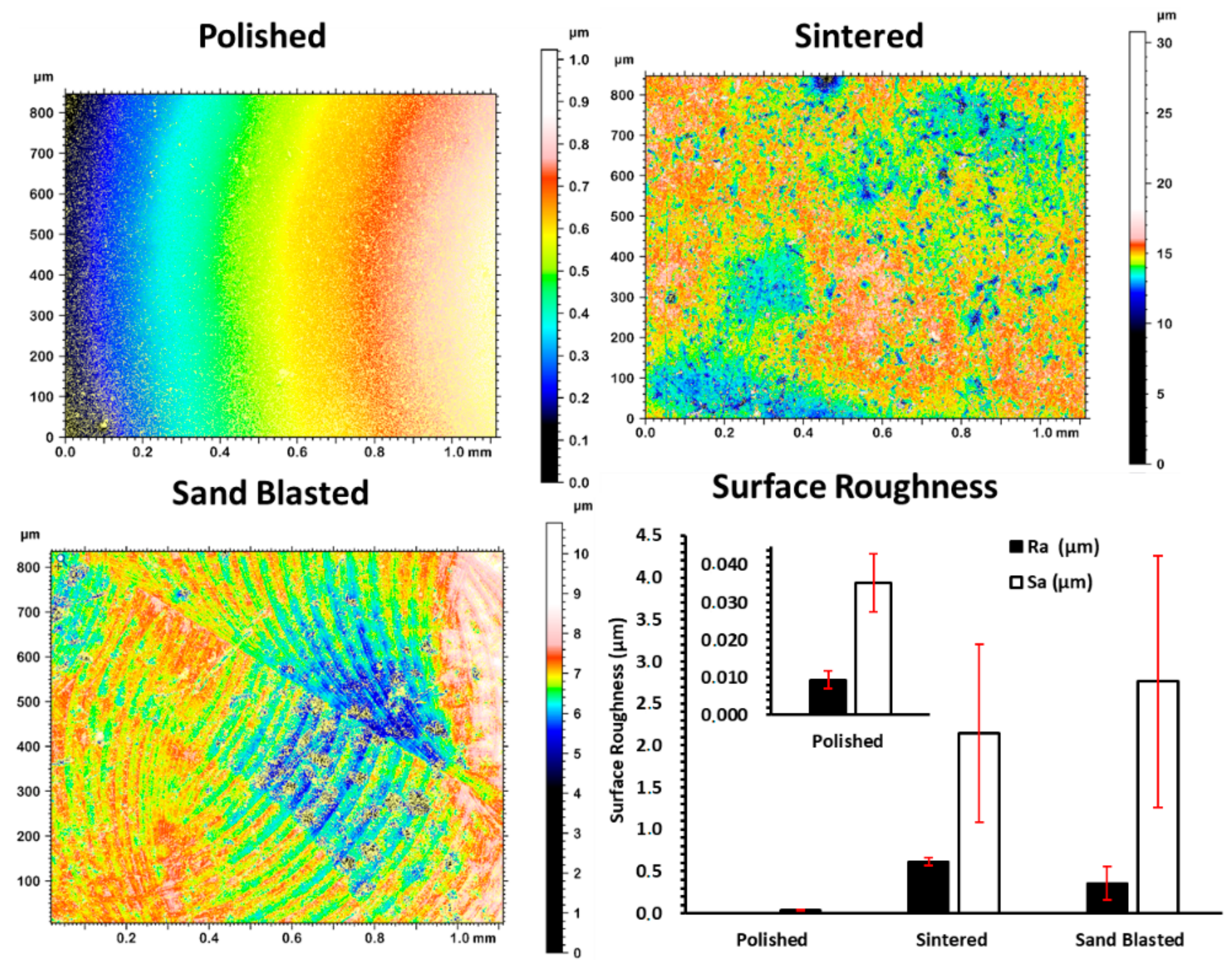 Materials 14 06412 g002 550