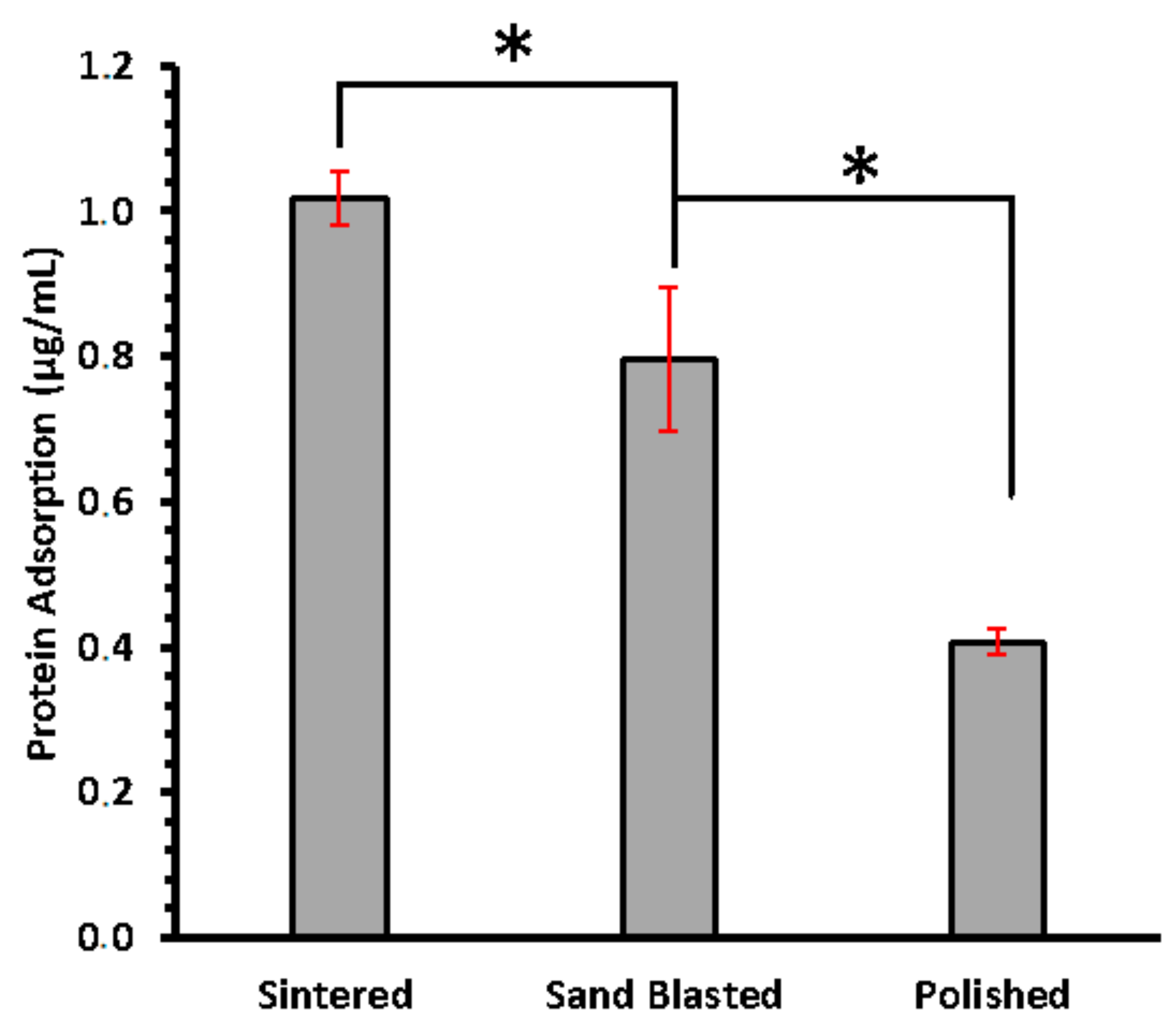 Materials 14 06412 g003 550