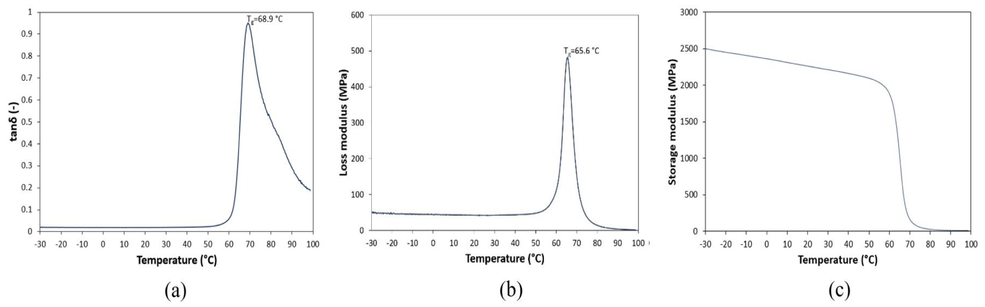 Materials 14 06413 g008