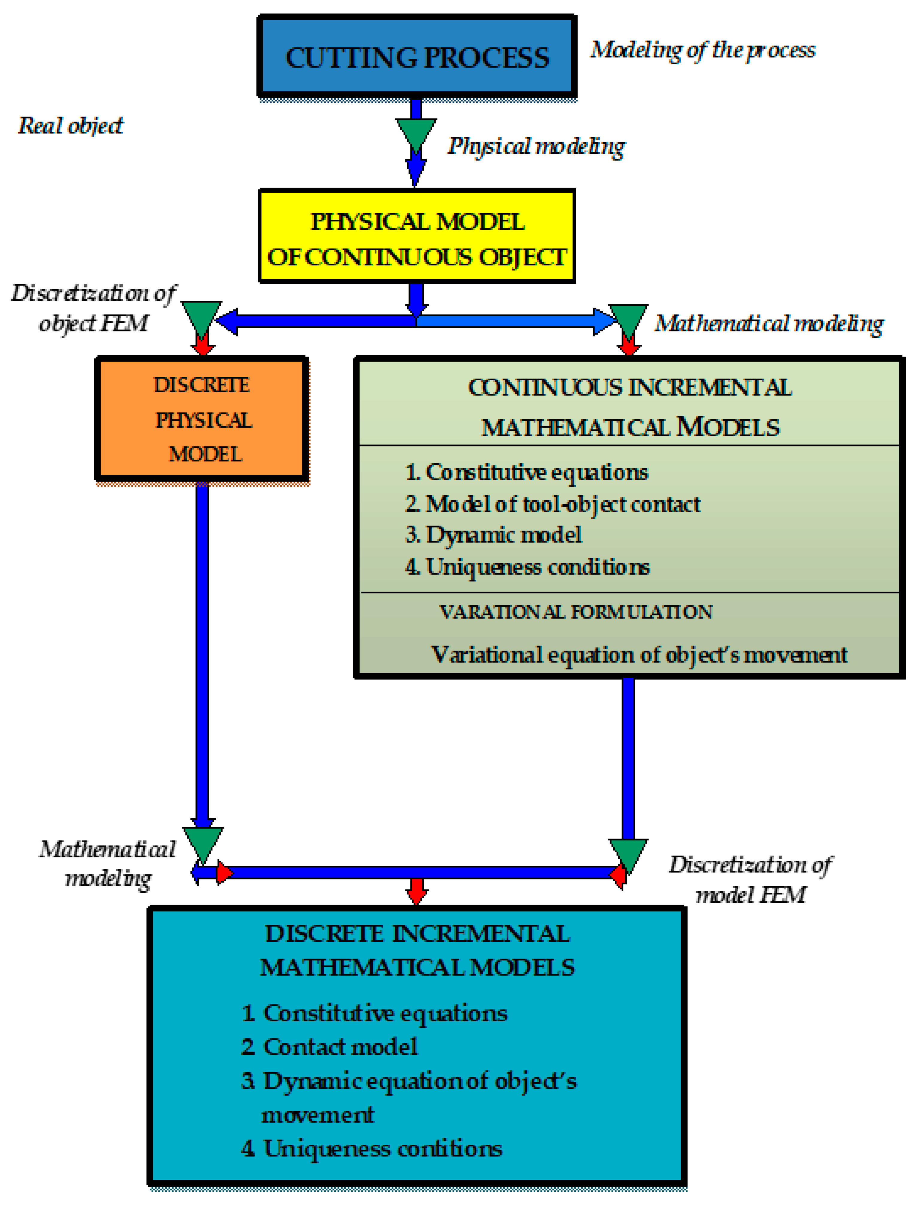 Materials 14 06415 g002