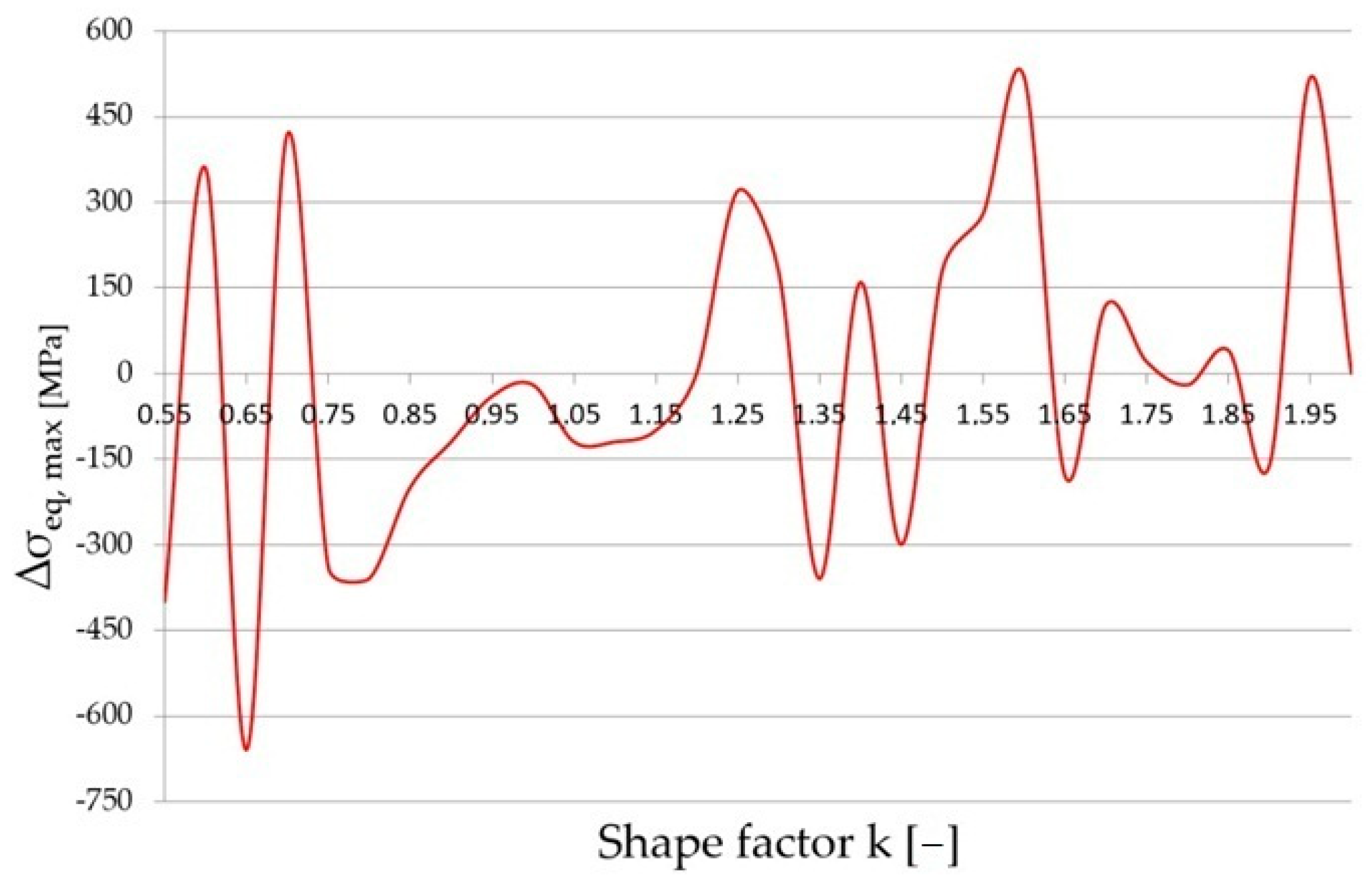 Materials 14 06415 g004