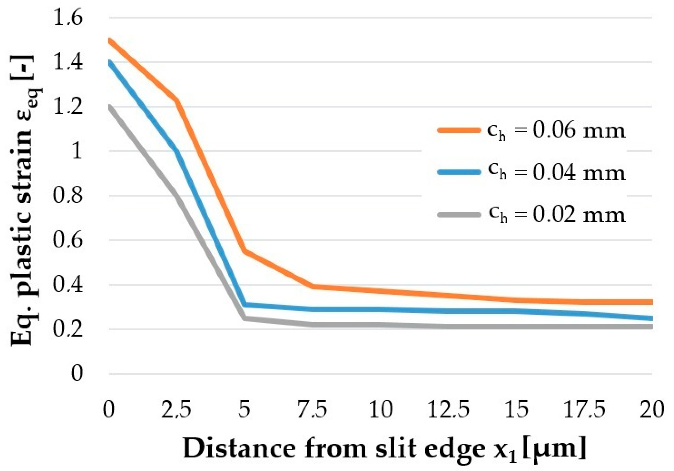 Materials 14 06415 g008