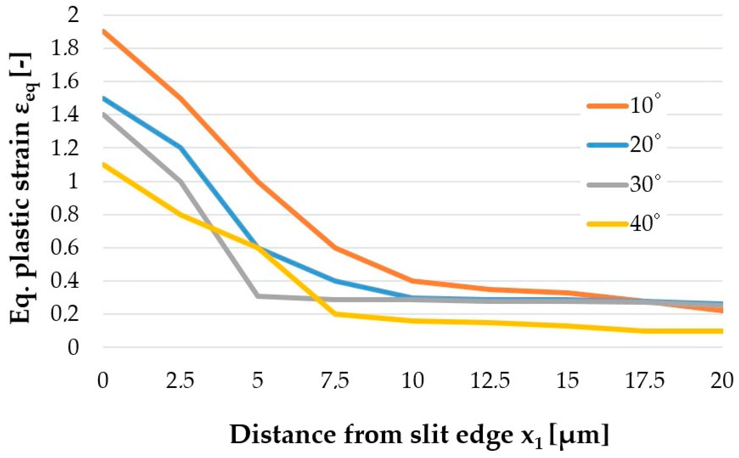 Materials 14 06415 g009