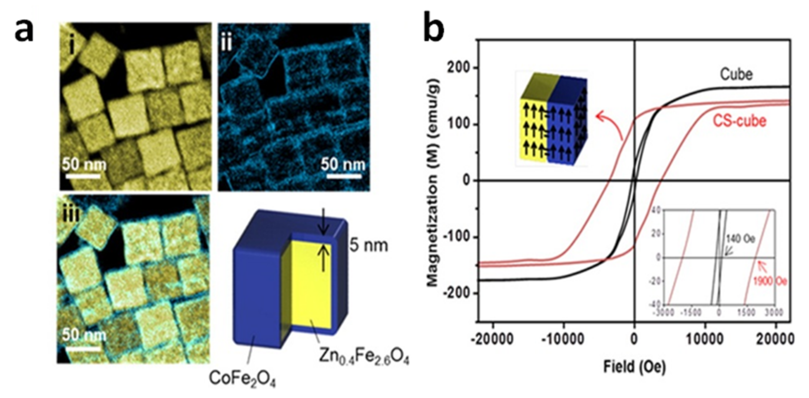 Materials 14 06416 g002 Materials 14 06416 g002