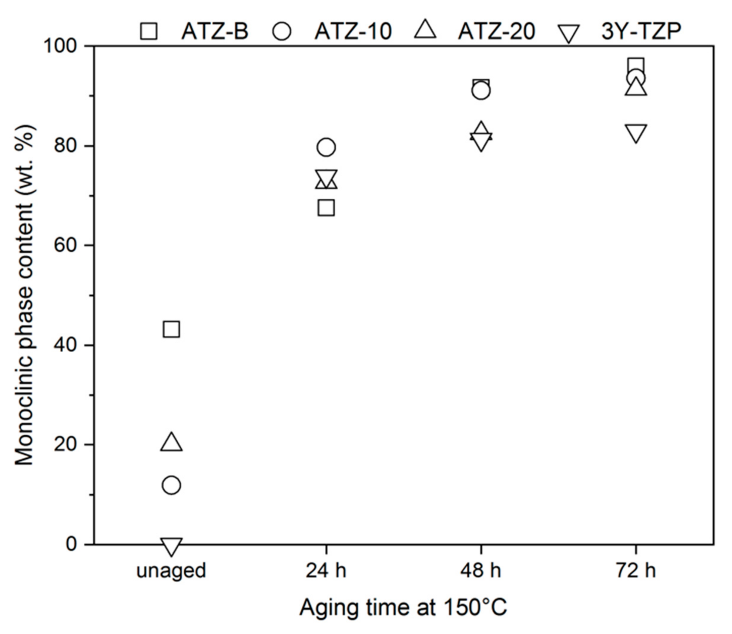 Materials 14 06418 g003 550