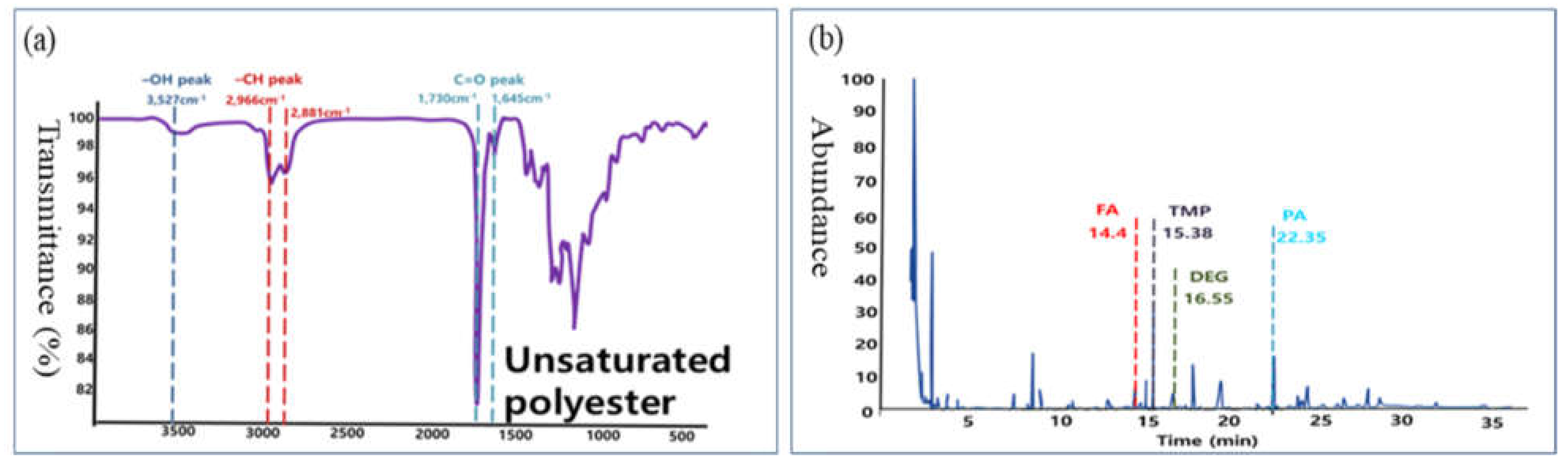 Materials 14 06419 g003 550