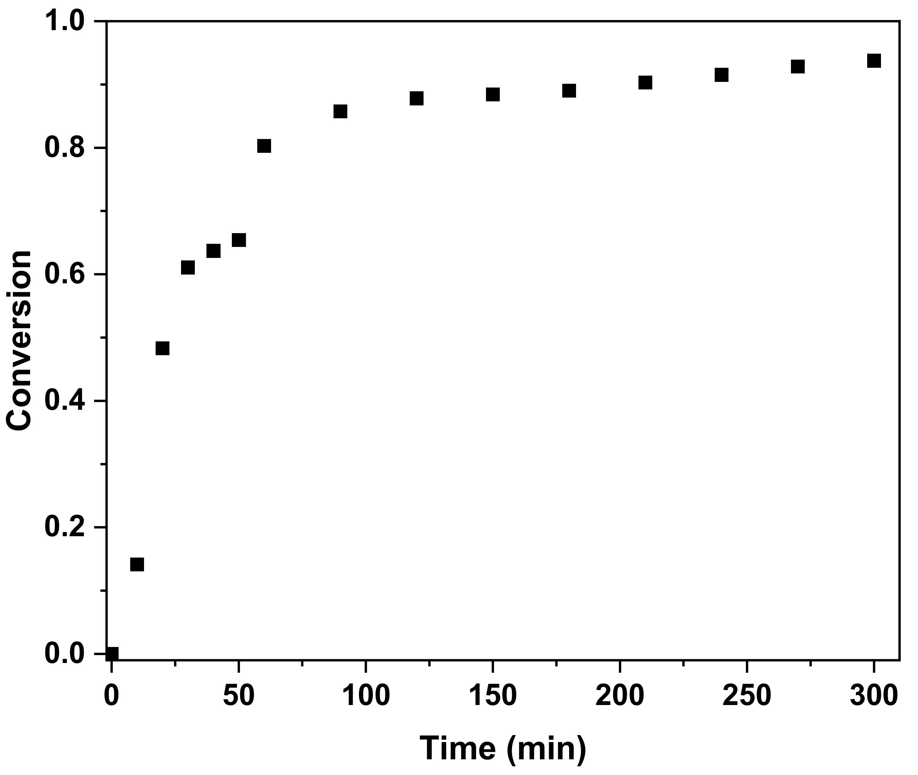 Materials 14 06419 g006 550