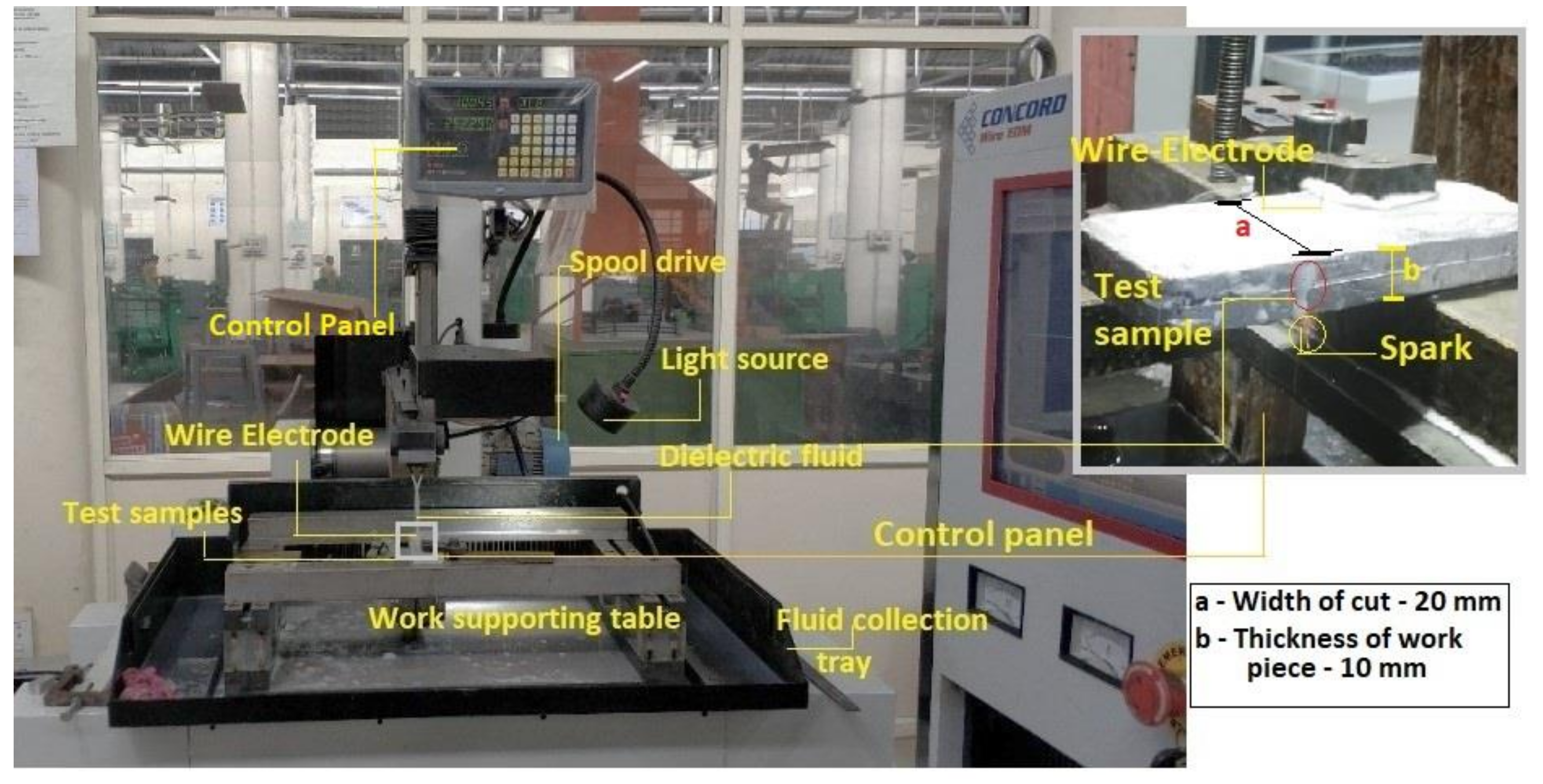 Materials 14 06420 g001