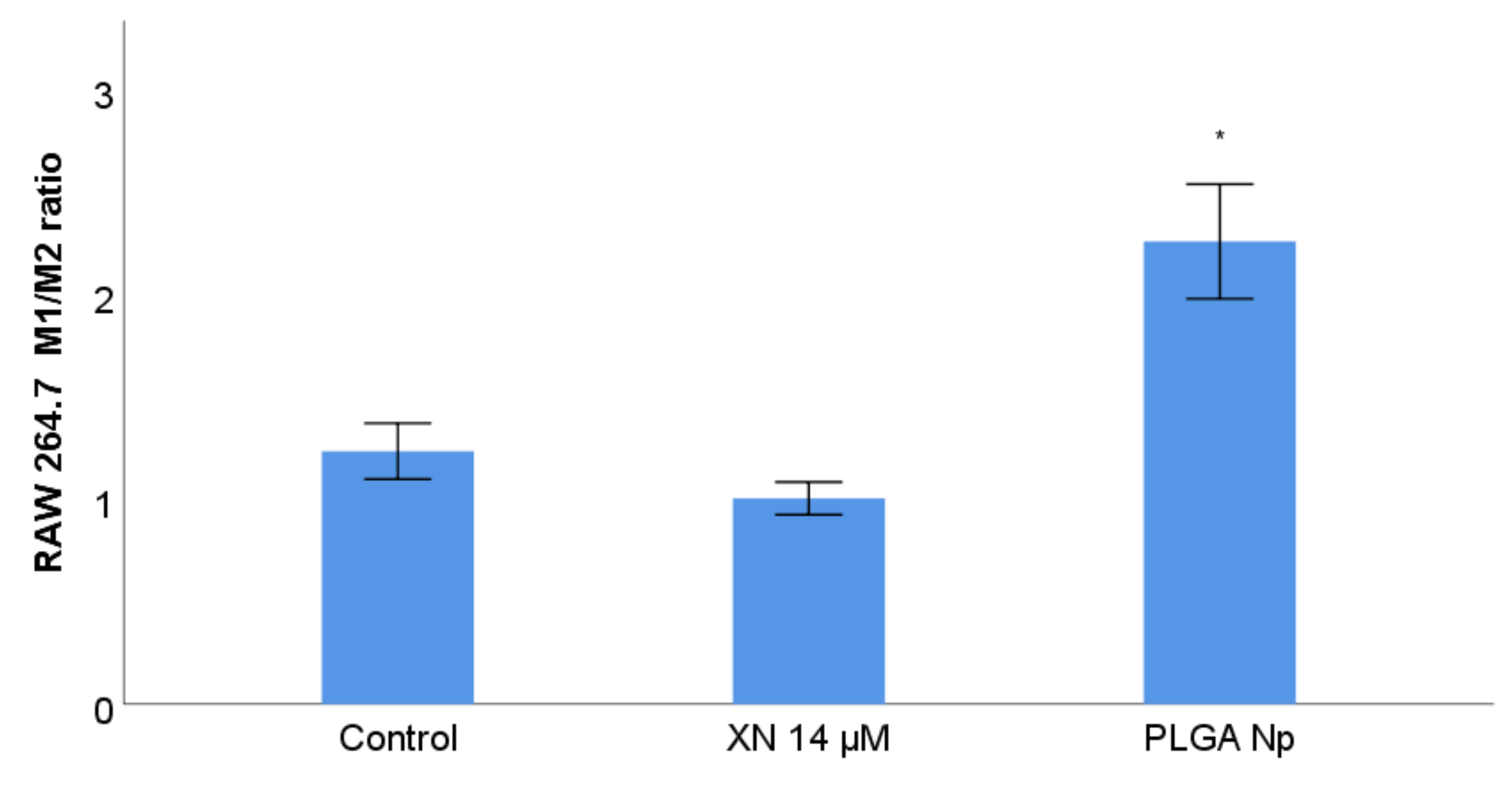 Materials 14 06421 g007