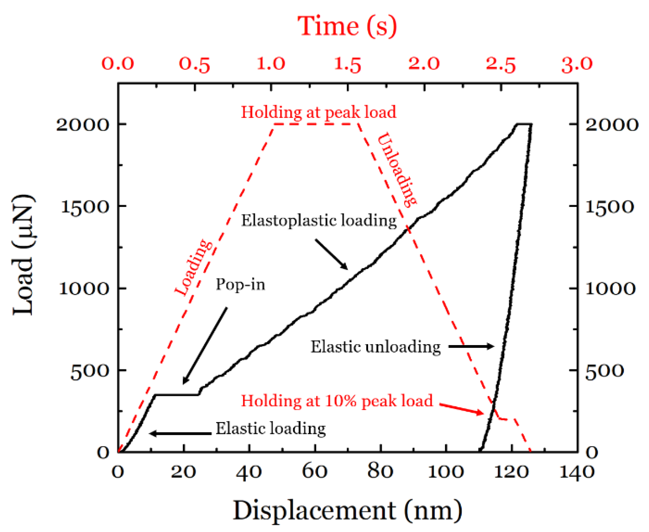 Materials 14 06426 g003 550