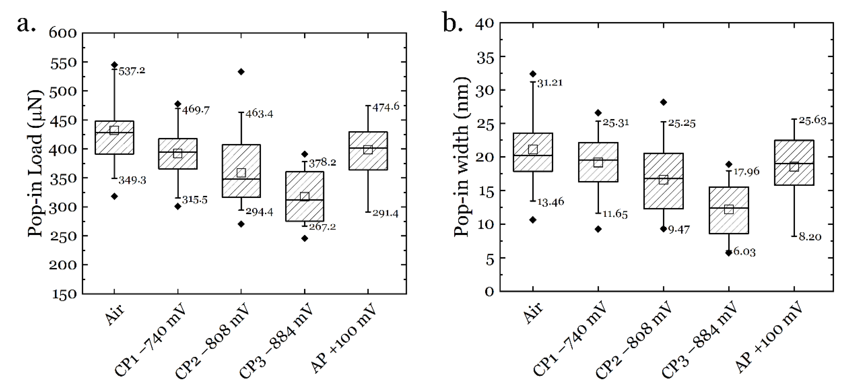 Materials 14 06426 g008 550