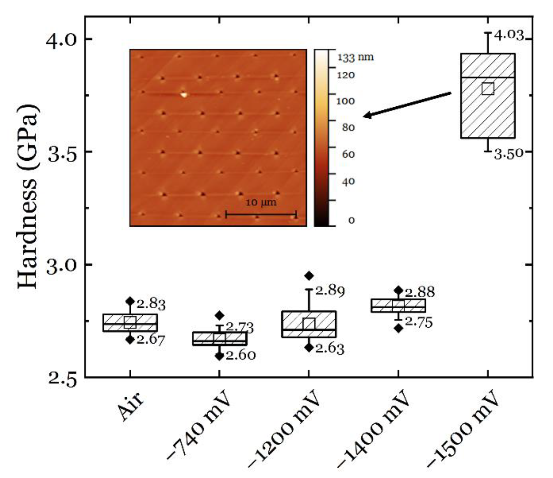 Materials 14 06426 g011 550