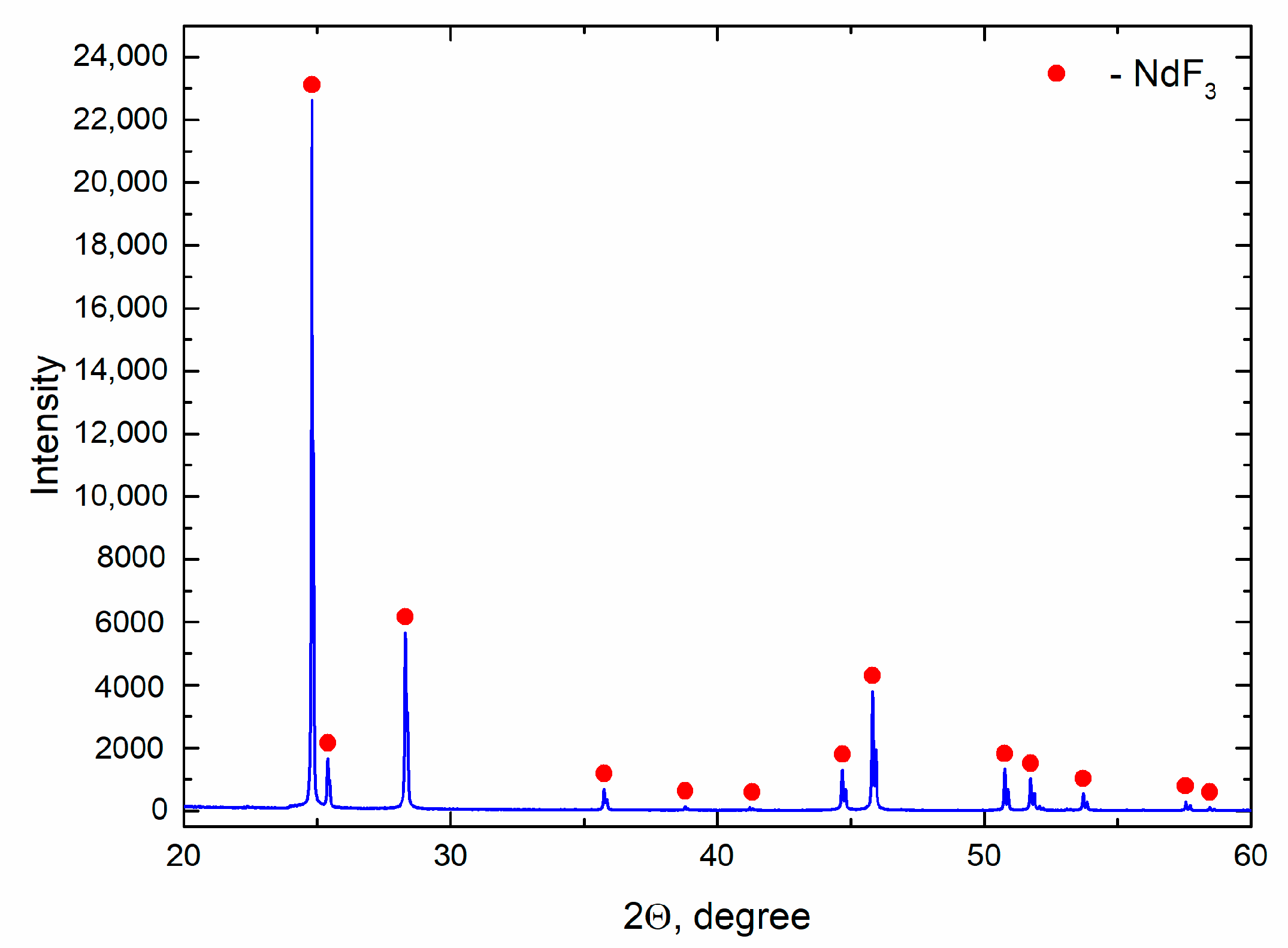 Materials 14 06428 g003 550