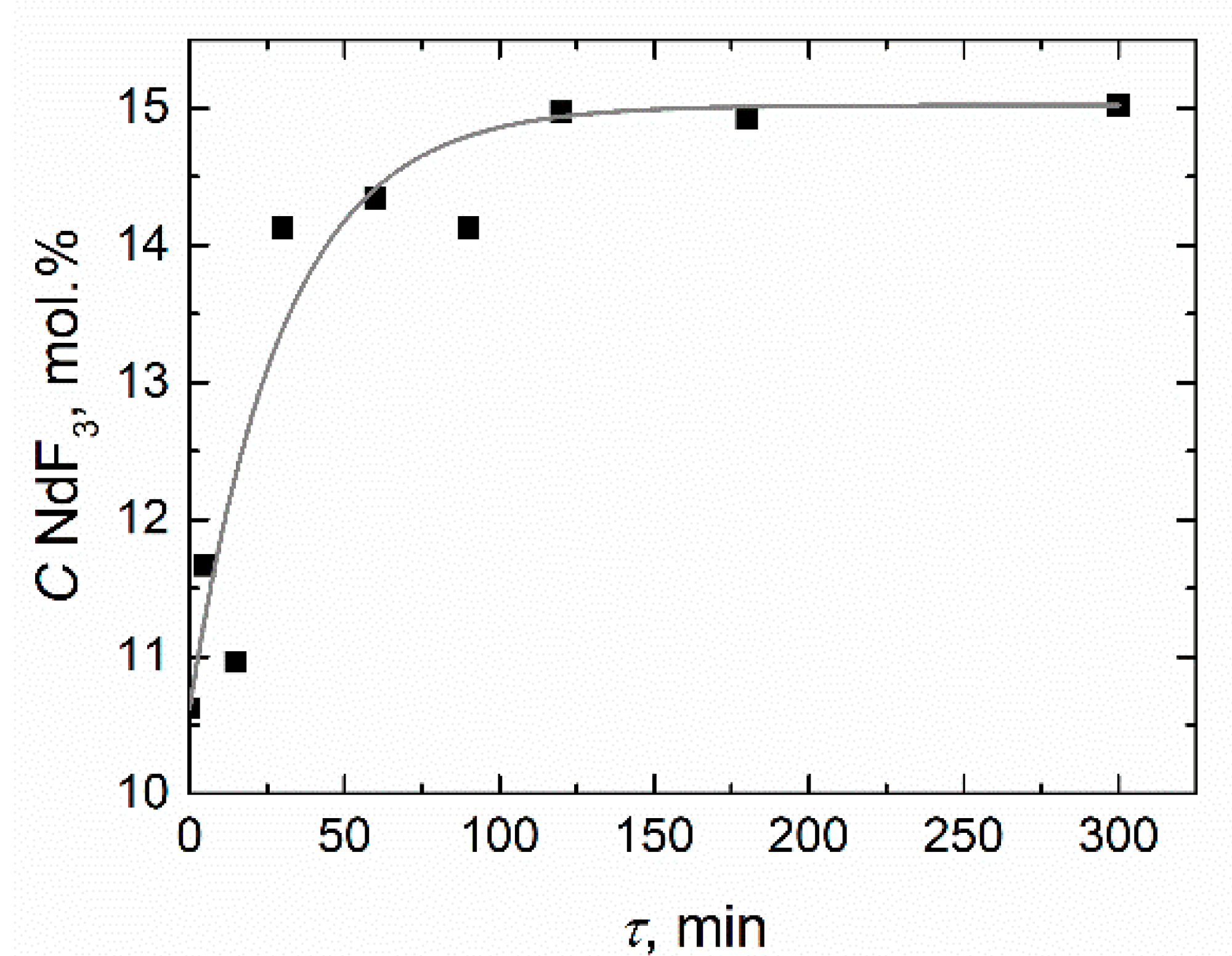 Materials 14 06428 g004 550