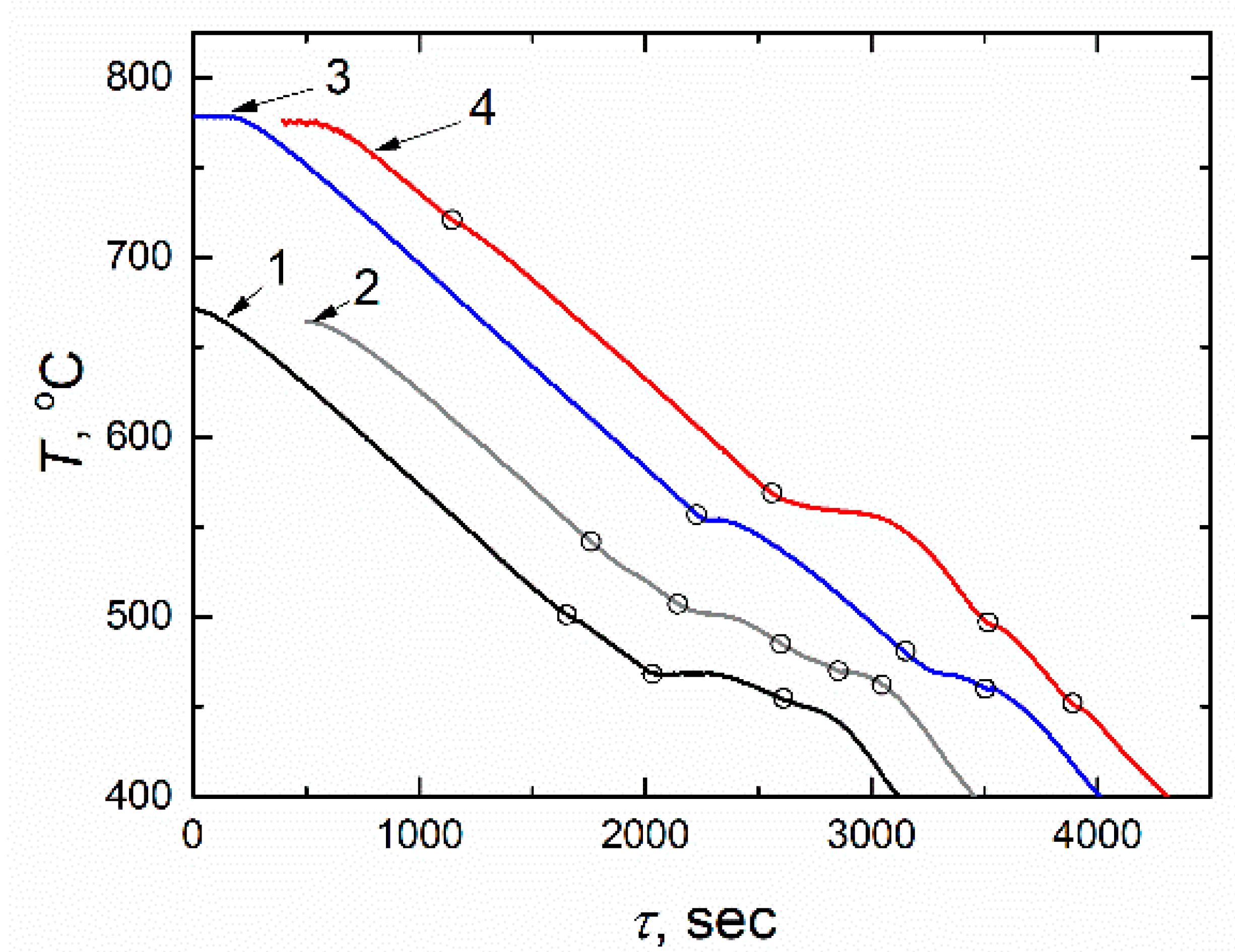 Materials 14 06428 g005 550