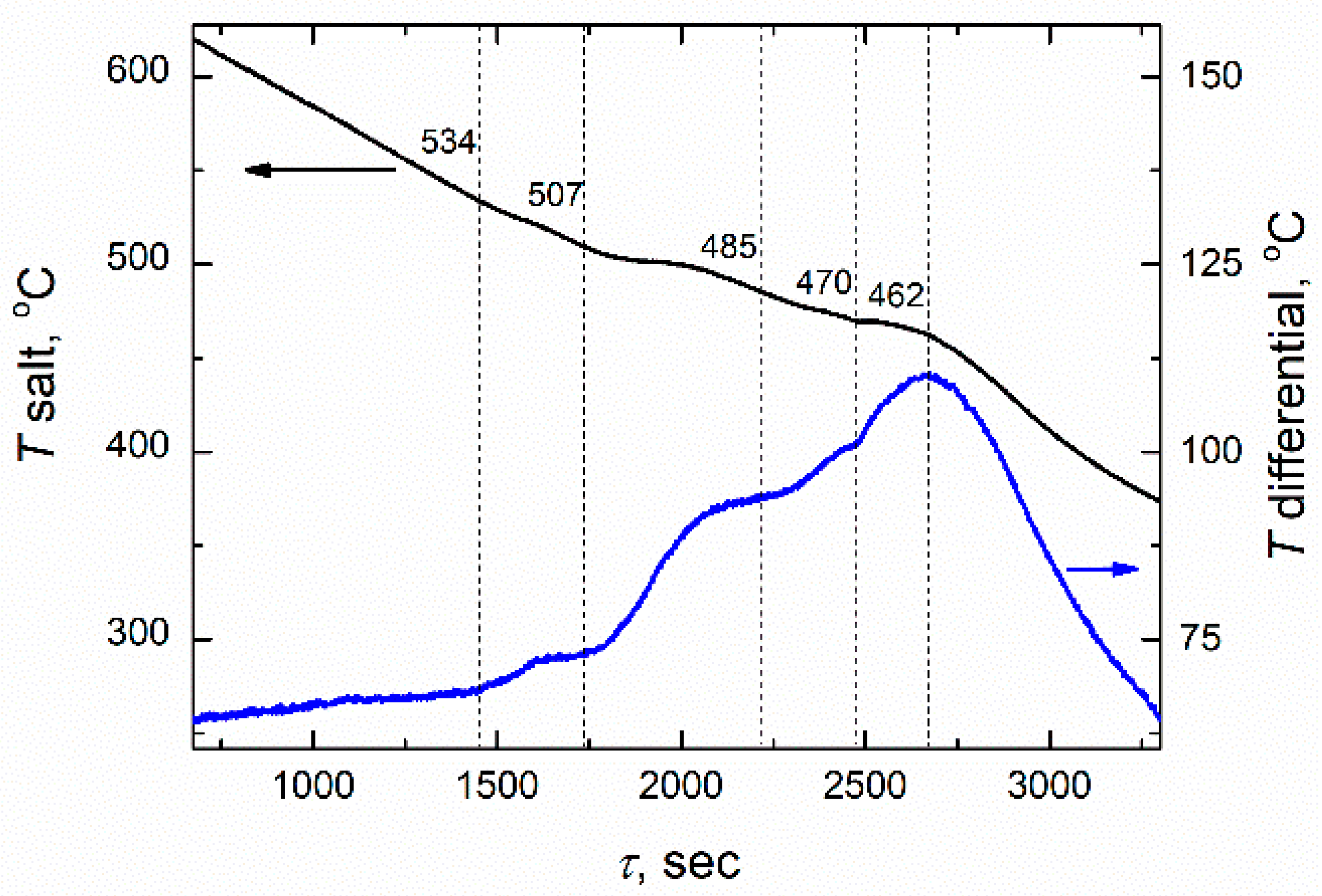 Materials 14 06428 g006 550