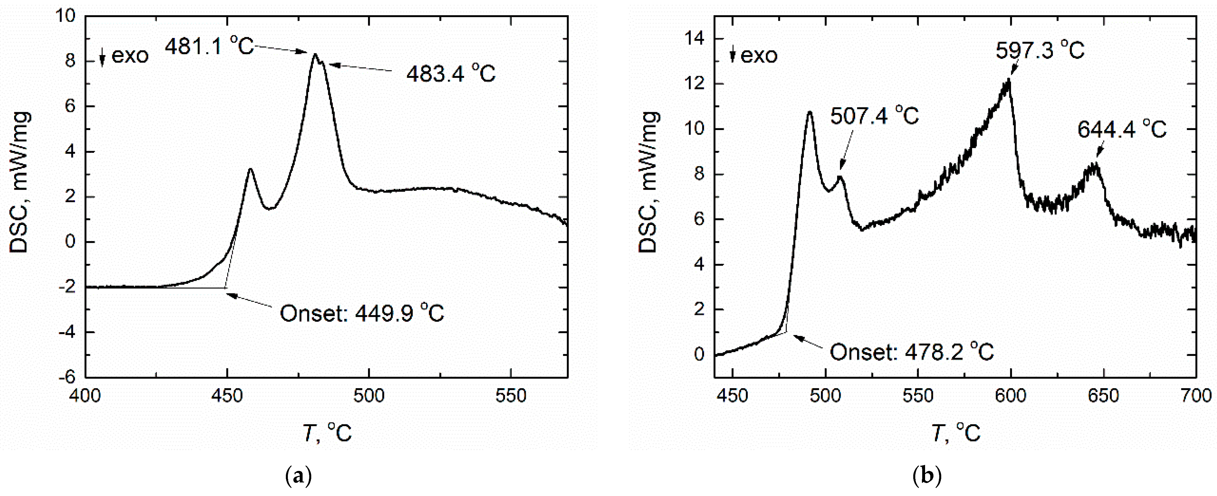 Materials 14 06428 g007 550