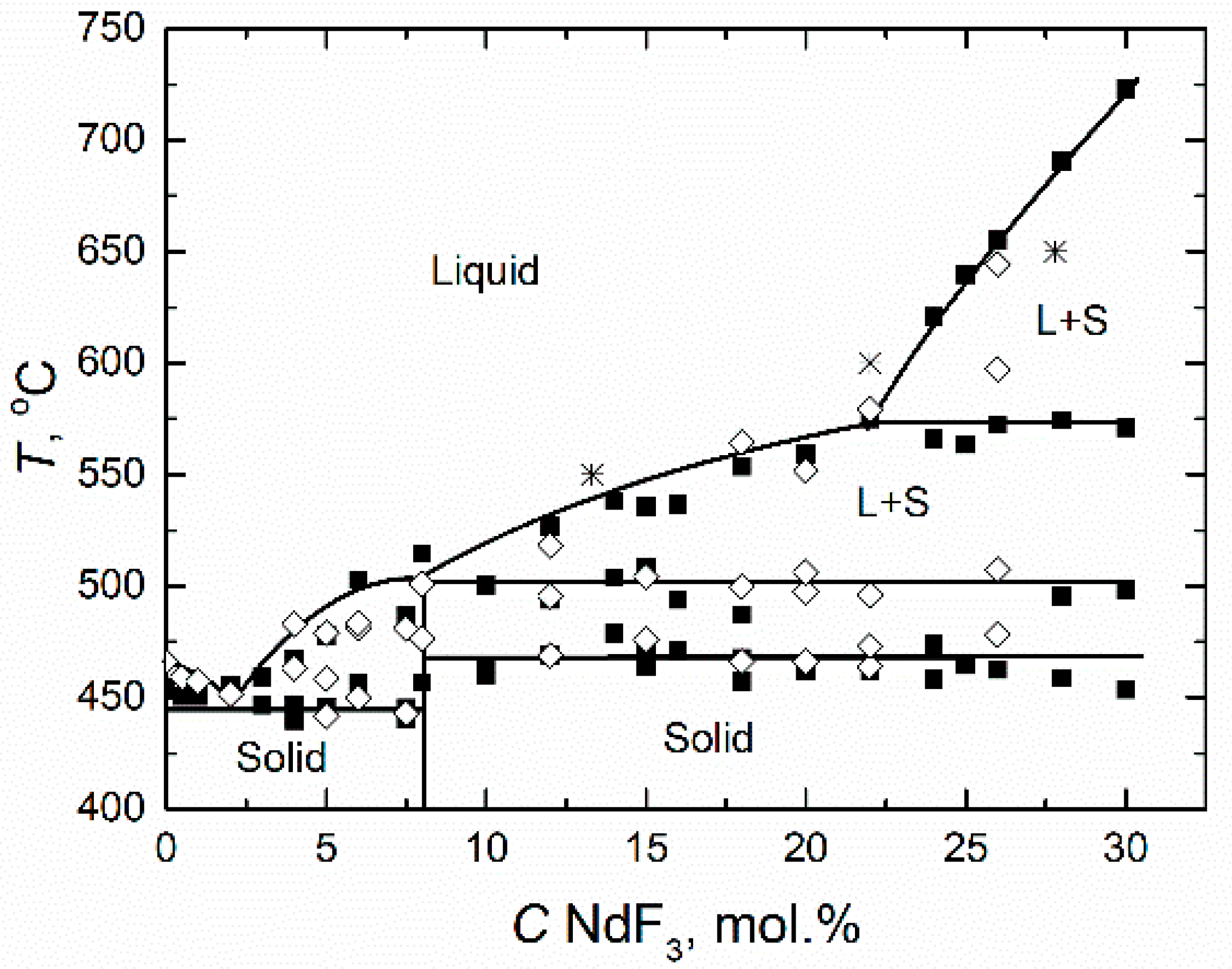 Materials 14 06428 g008 550