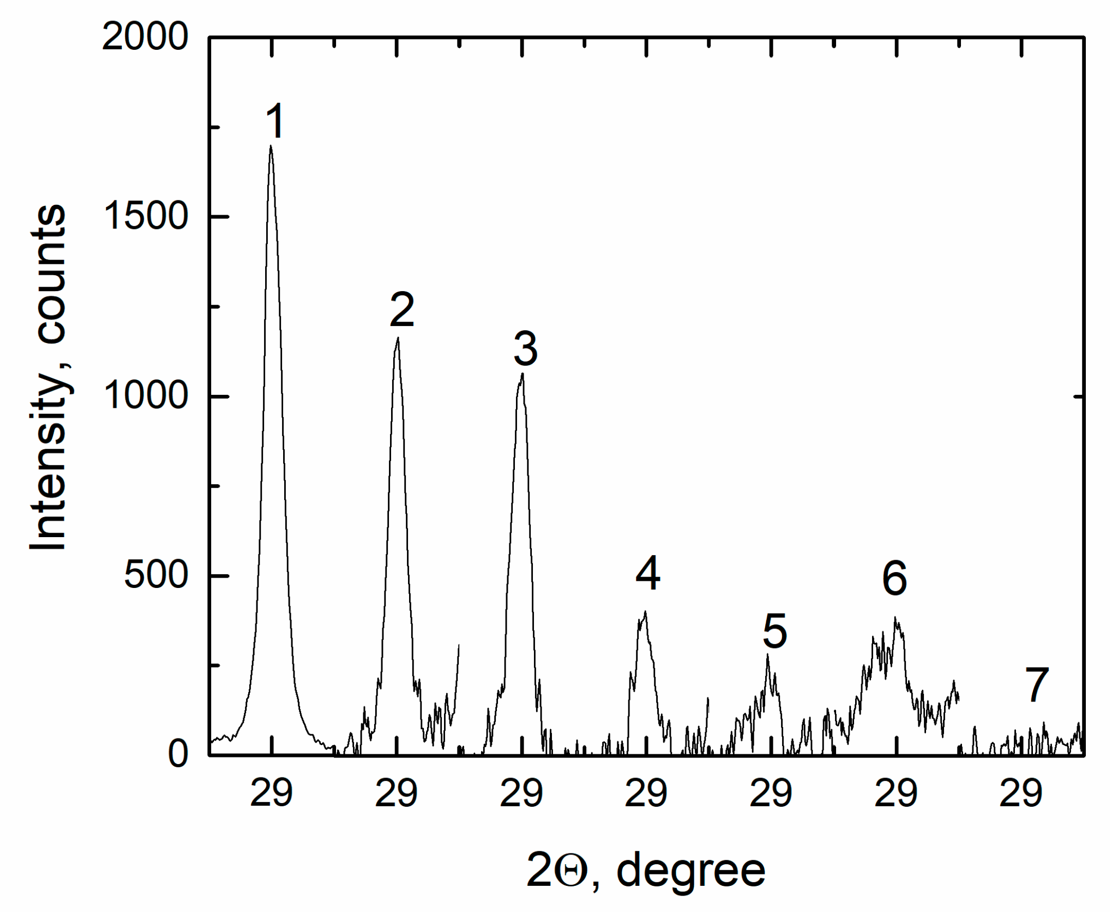 Materials 14 06428 g010 550