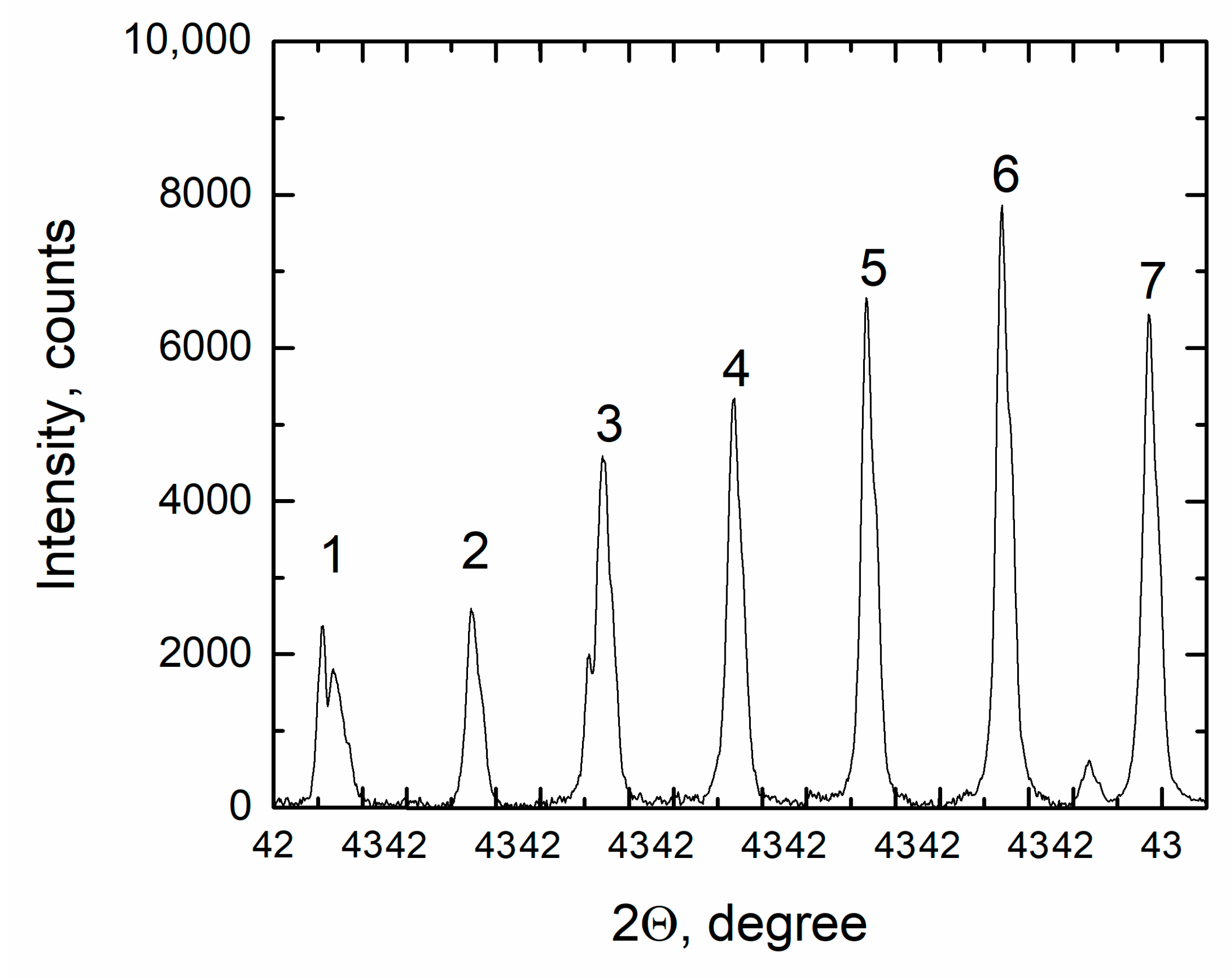 Materials 14 06428 g011 550