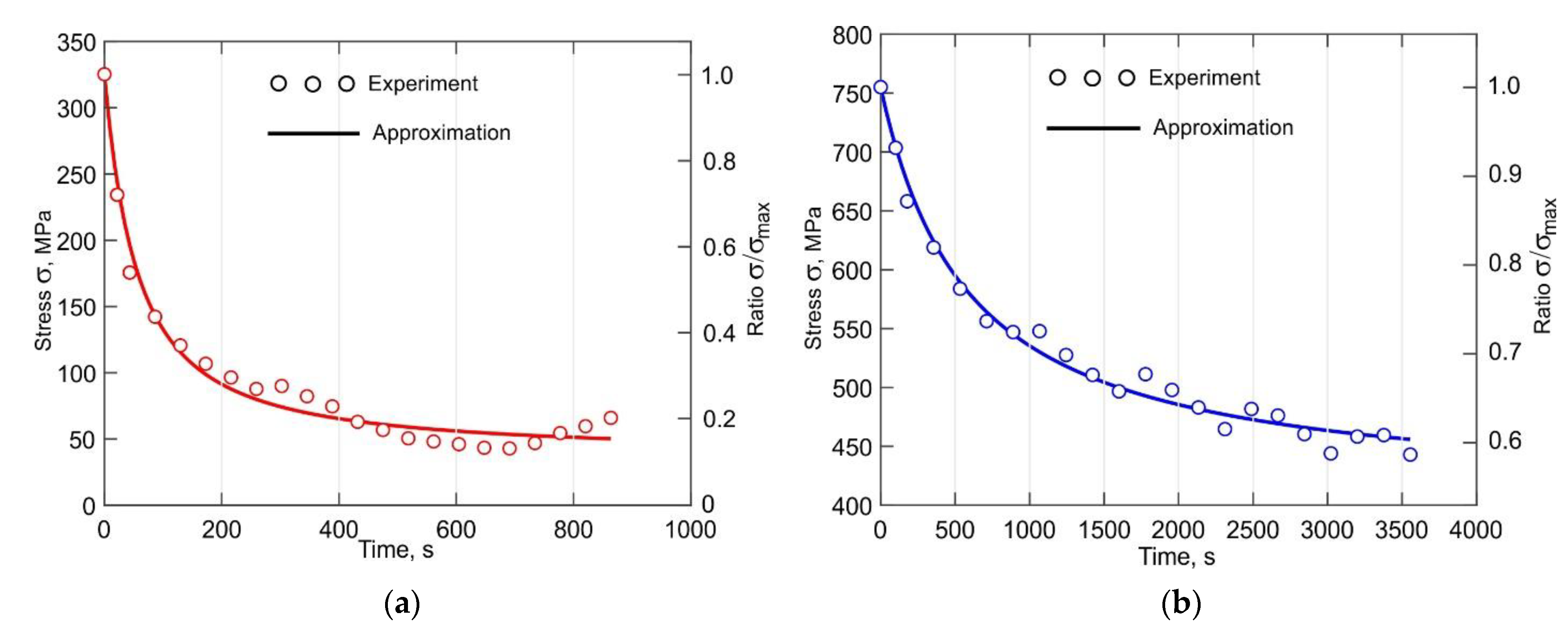 Materials 14 06432 g015