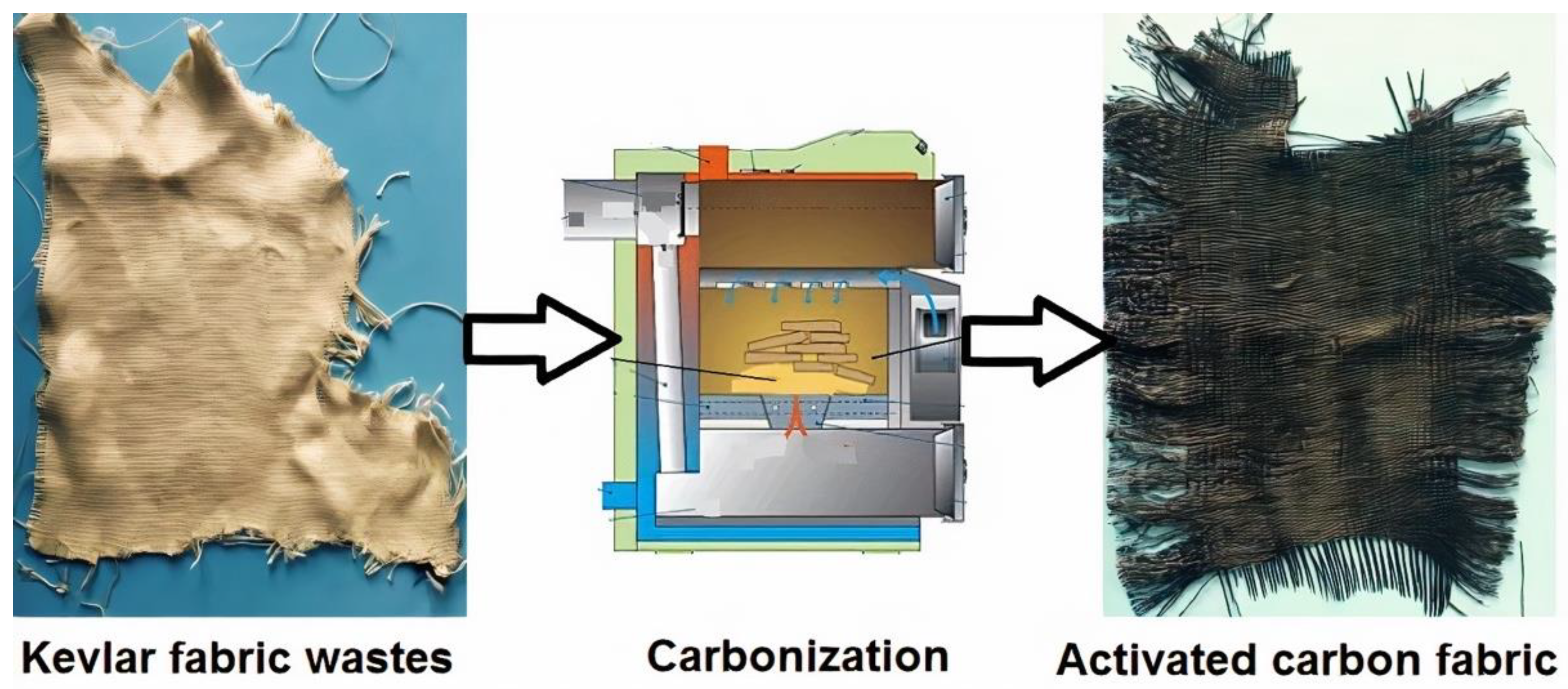 Materials 14 06433 g002 Materials 14 06433 g002