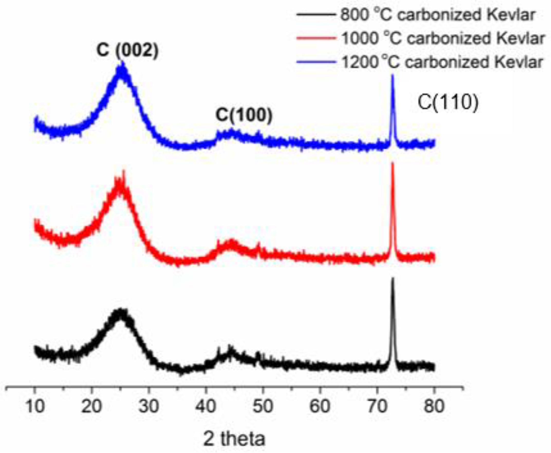Materials 14 06433 g007 Materials 14 06433 g007