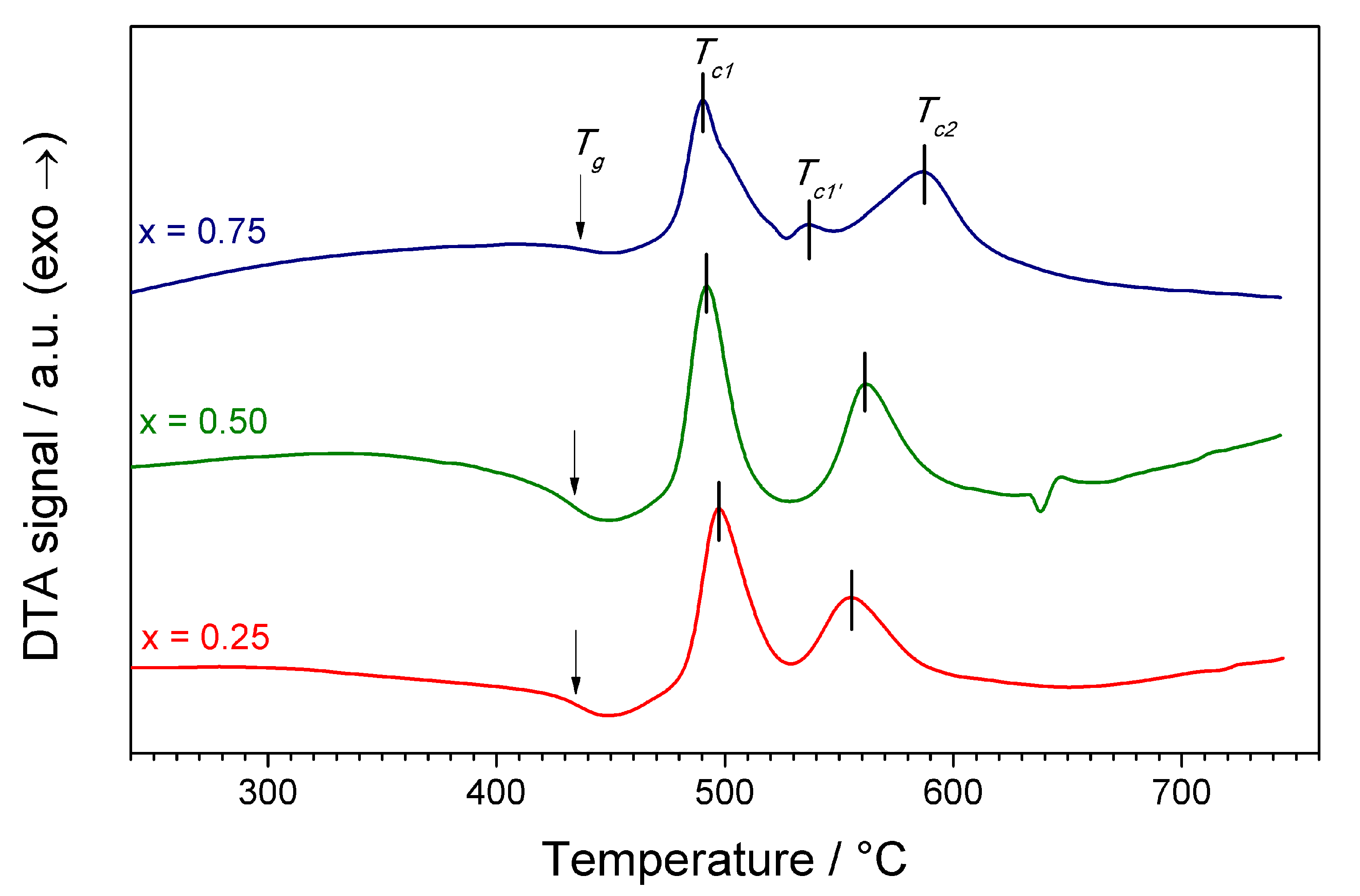 Materials 14 06434 g001 550