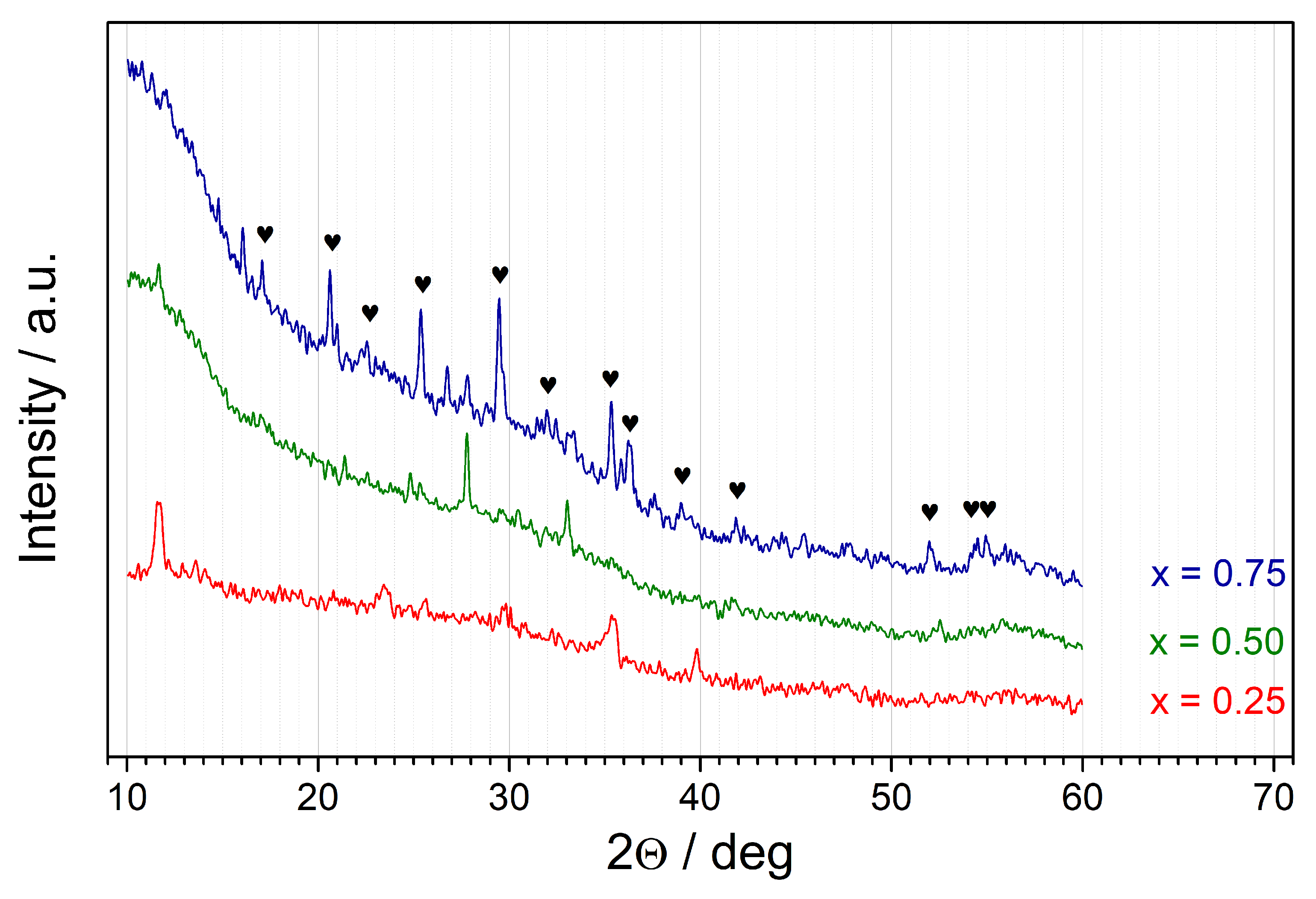Materials 14 06434 g002 550