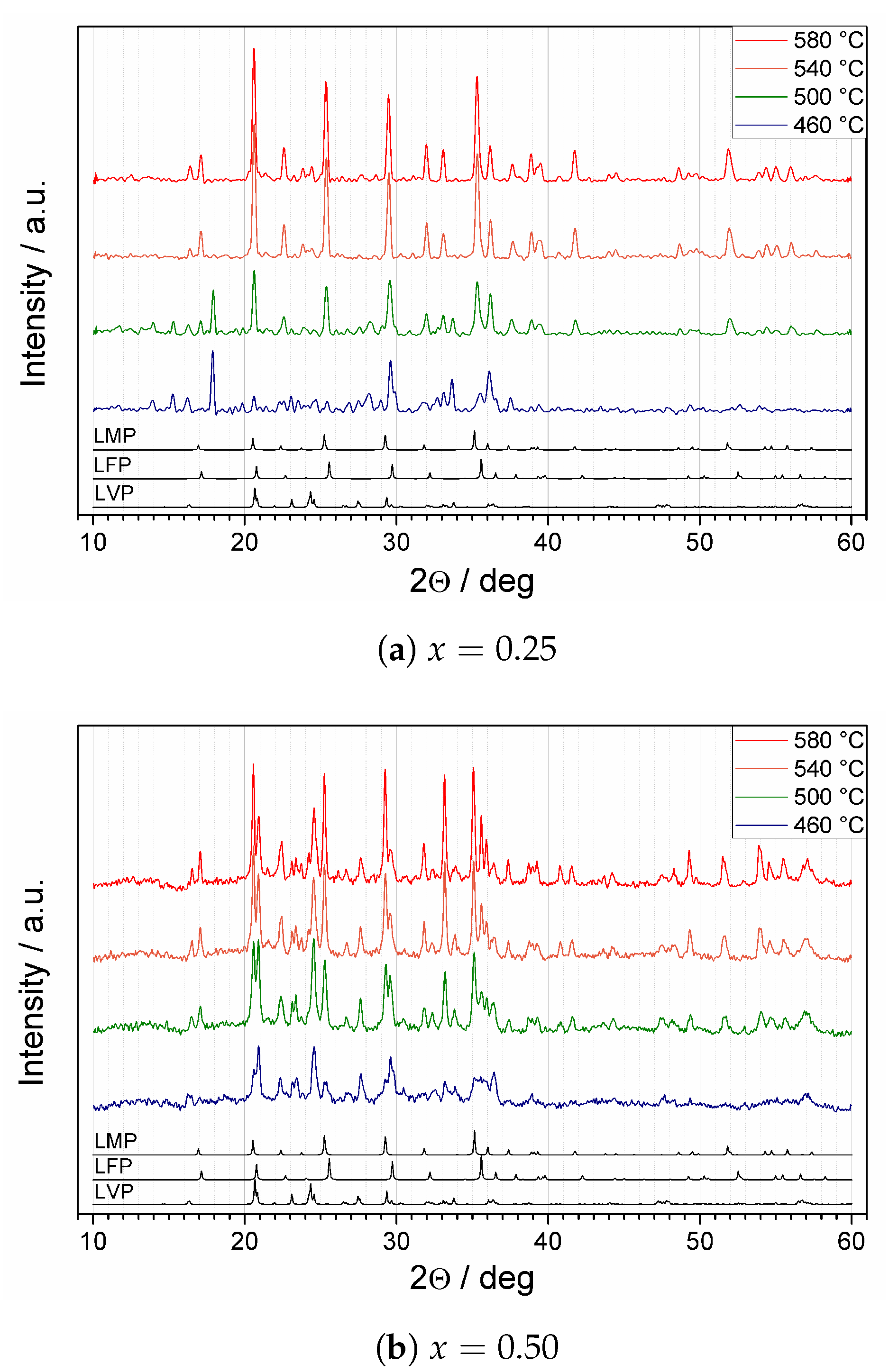Materials 14 06434 g003a 550
