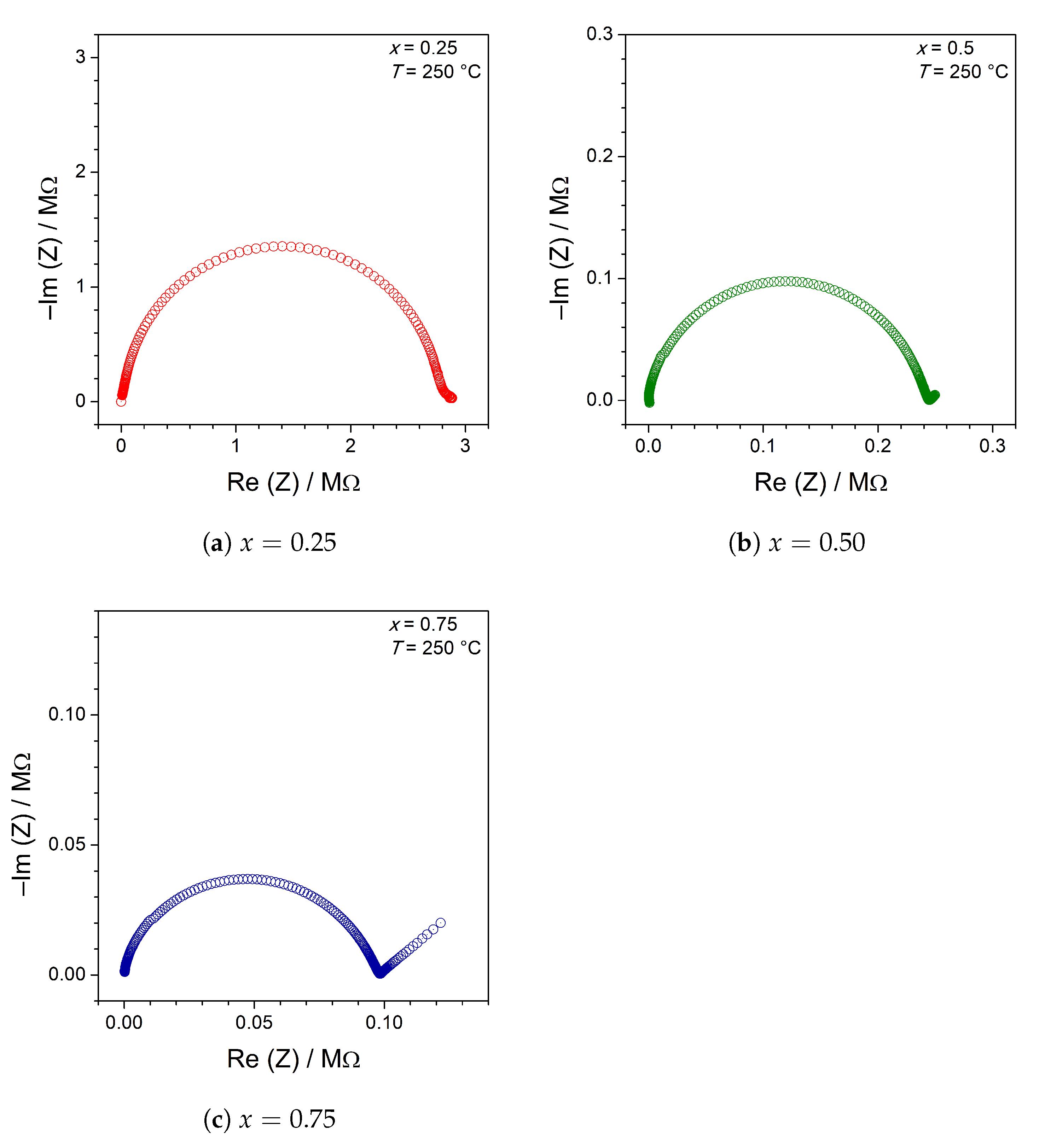 Materials 14 06434 g006 550