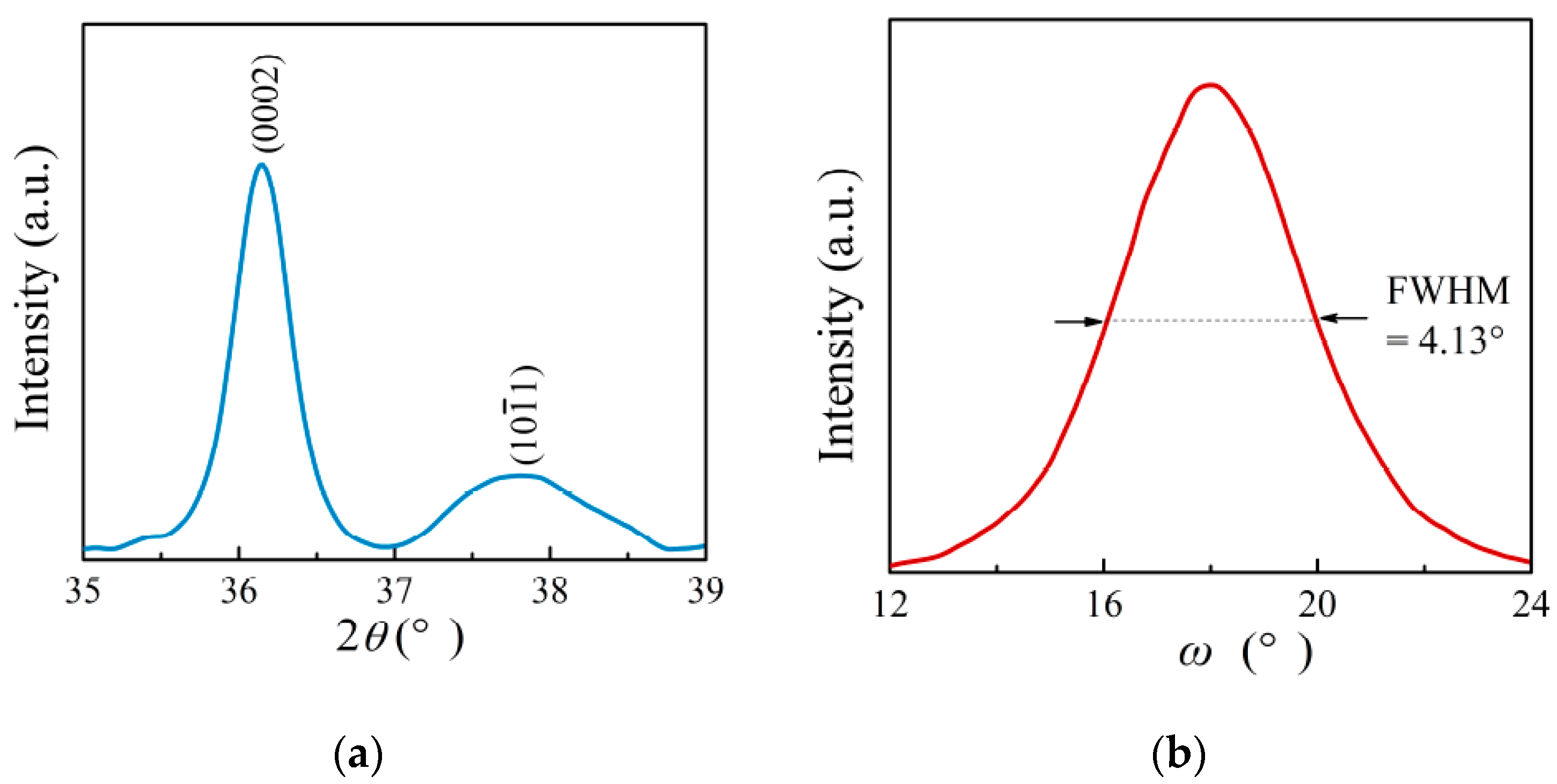Materials 14 06437 g005