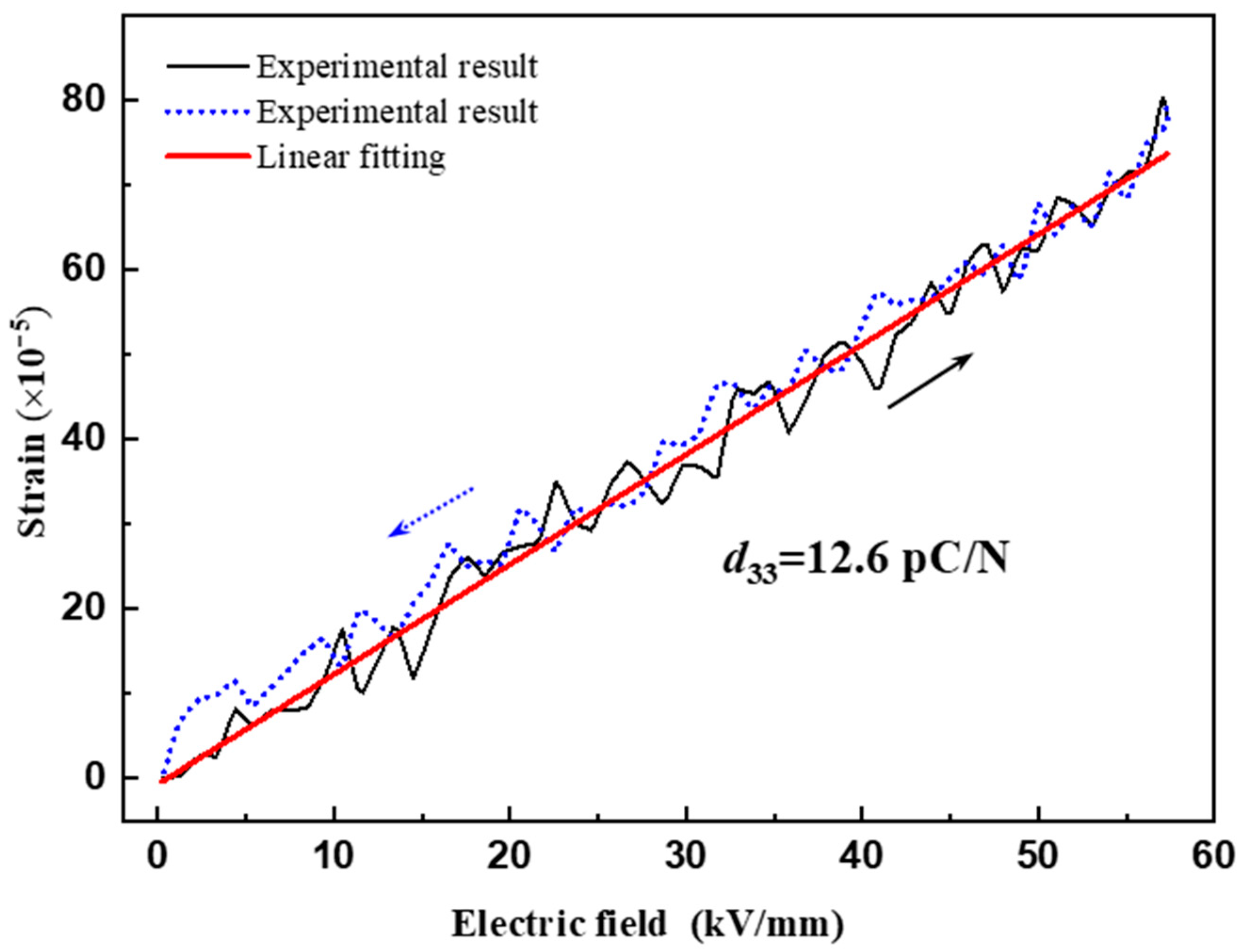 Materials 14 06437 g006