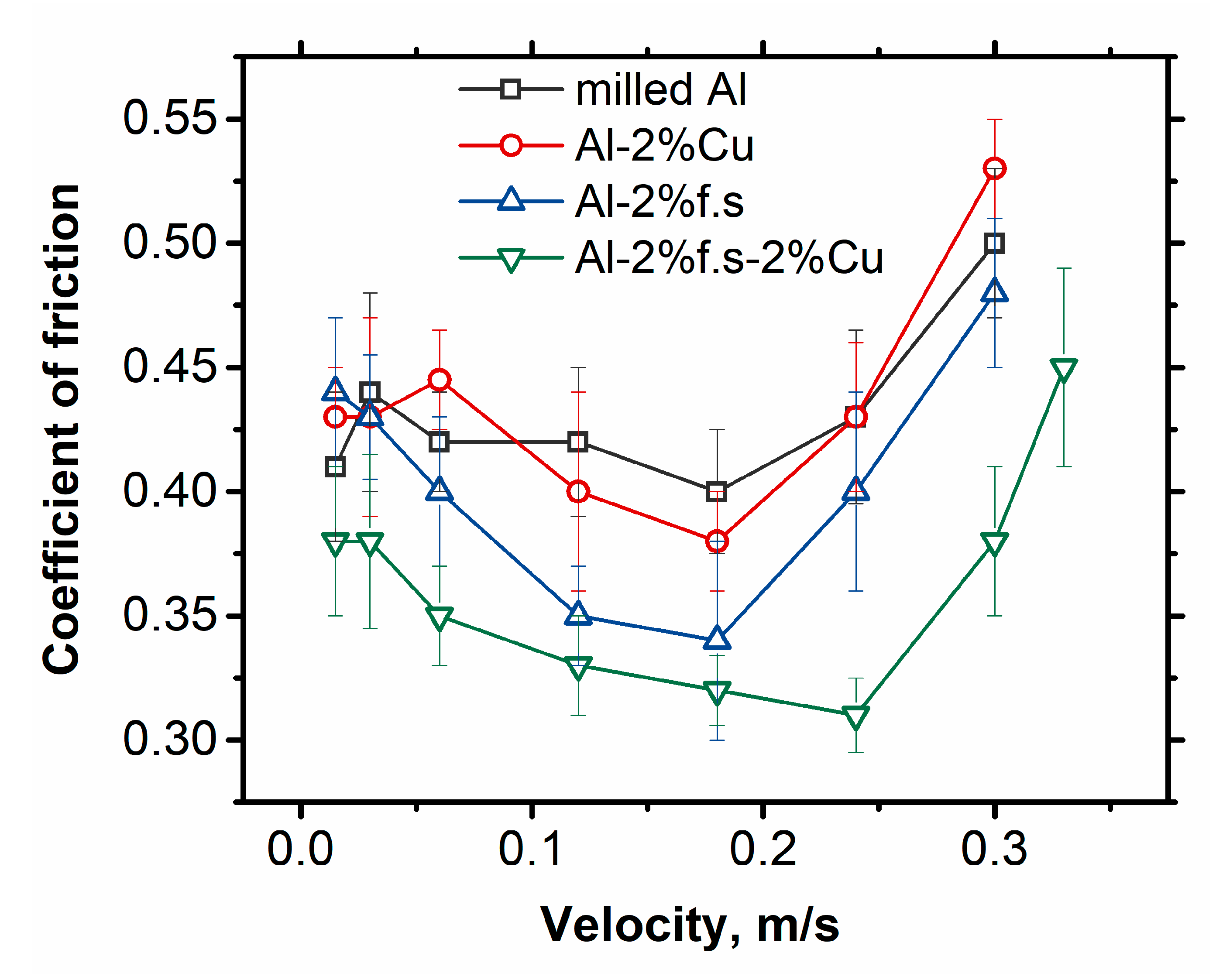 Materials 14 06438 g005 550