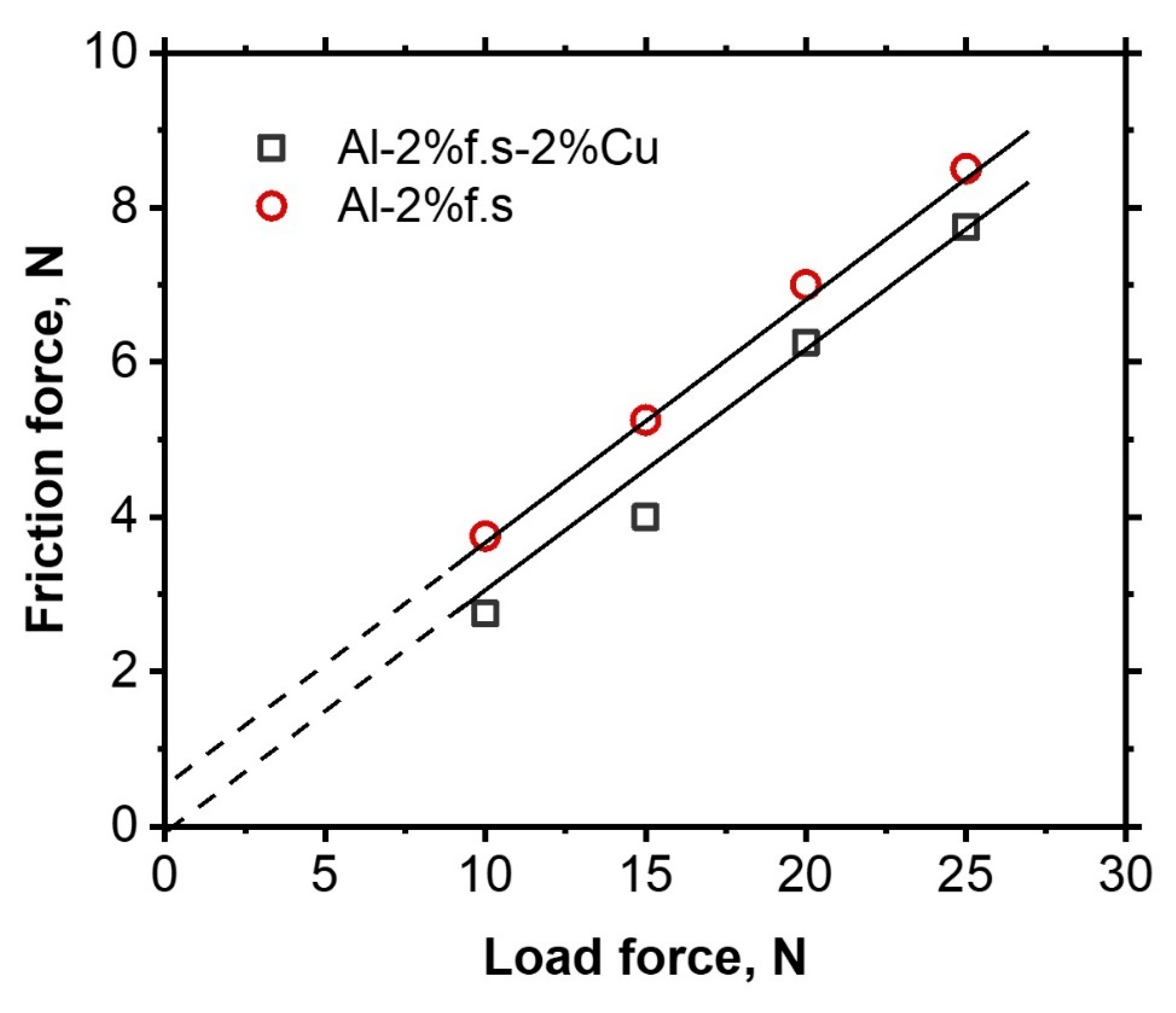 Materials 14 06438 g007 550