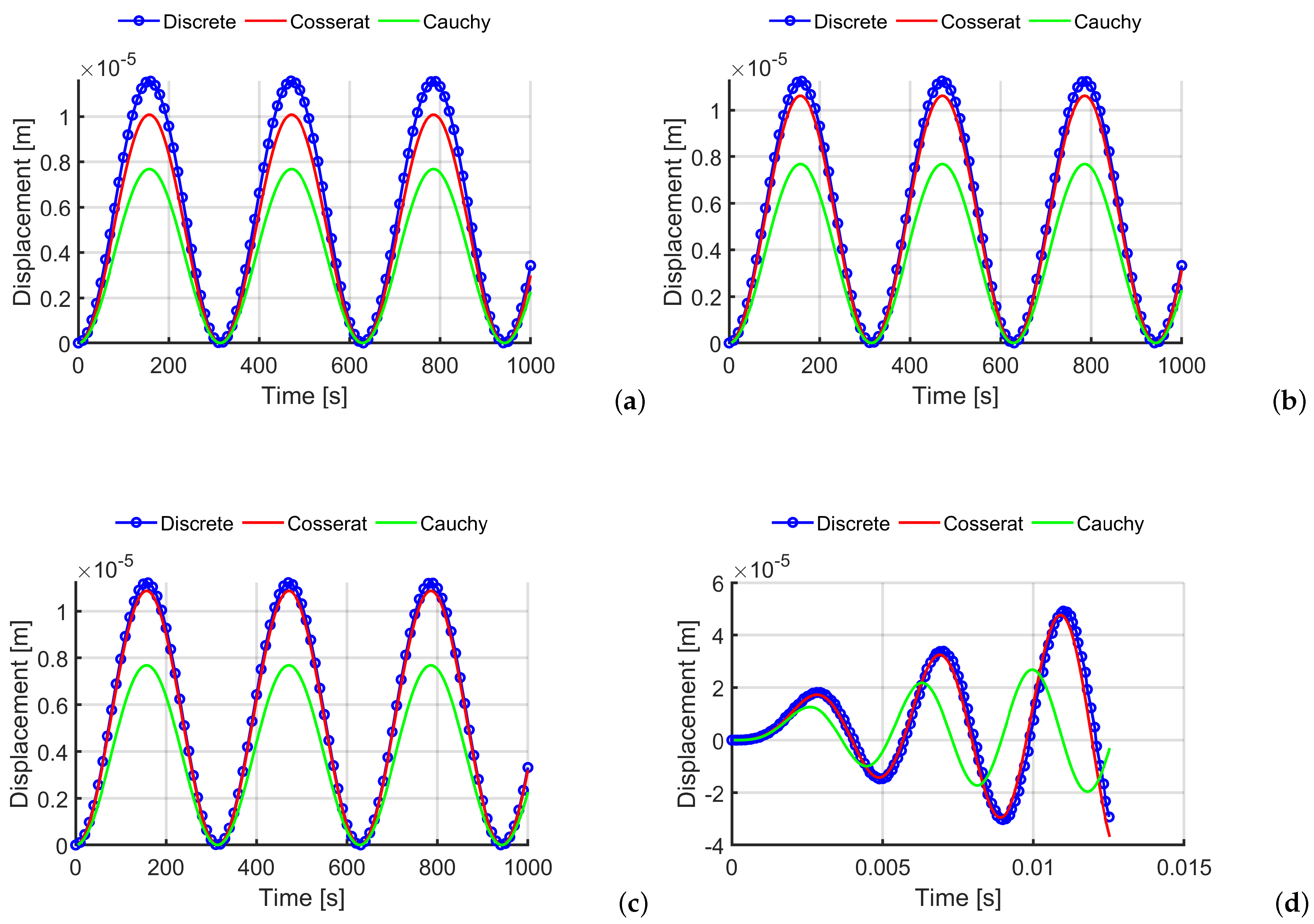Materials 14 06439 g004 Materials 14 06439 g004